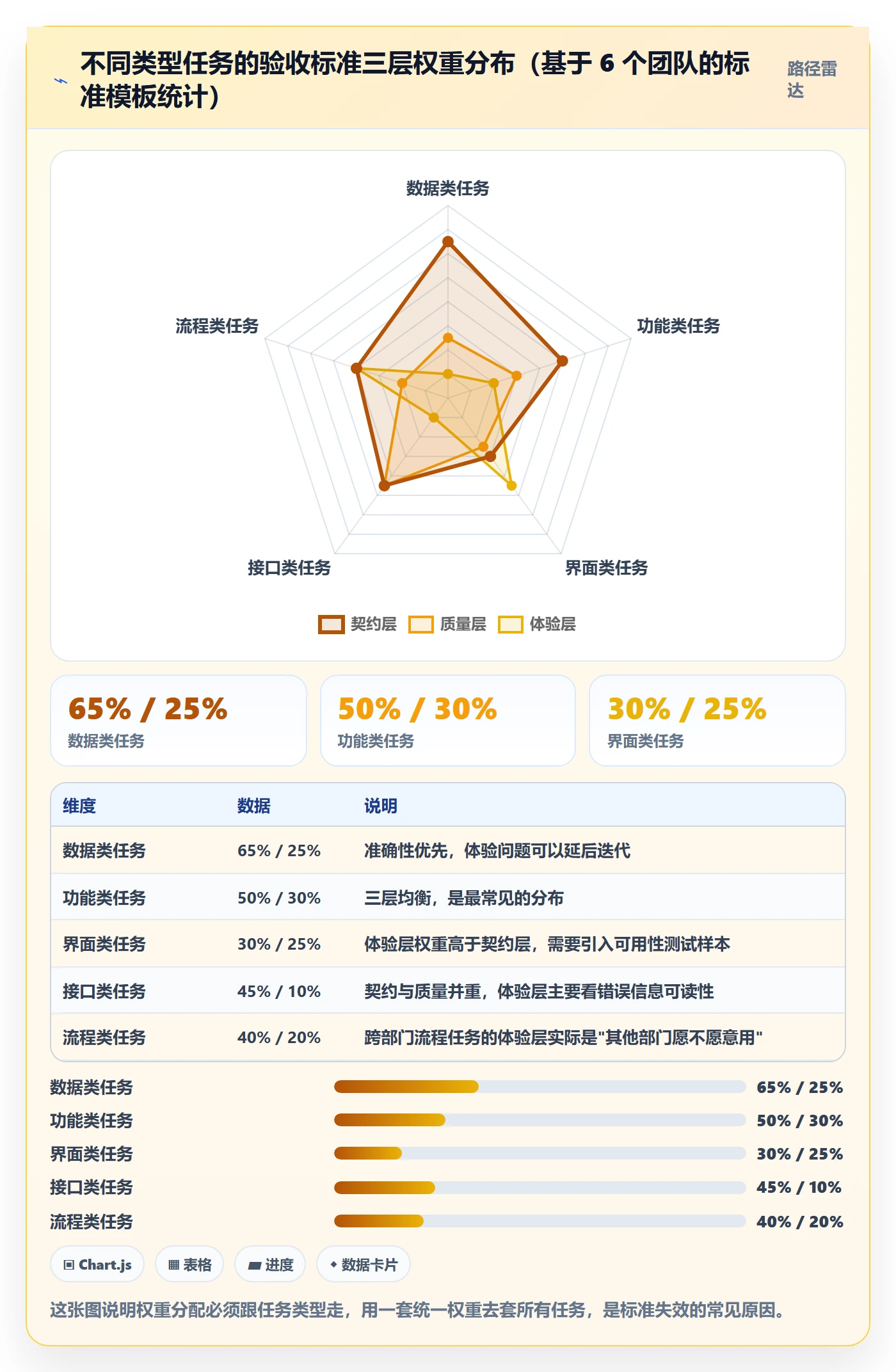 任务验收验收标准全流程:跨部门团队数据分析与一文讲清