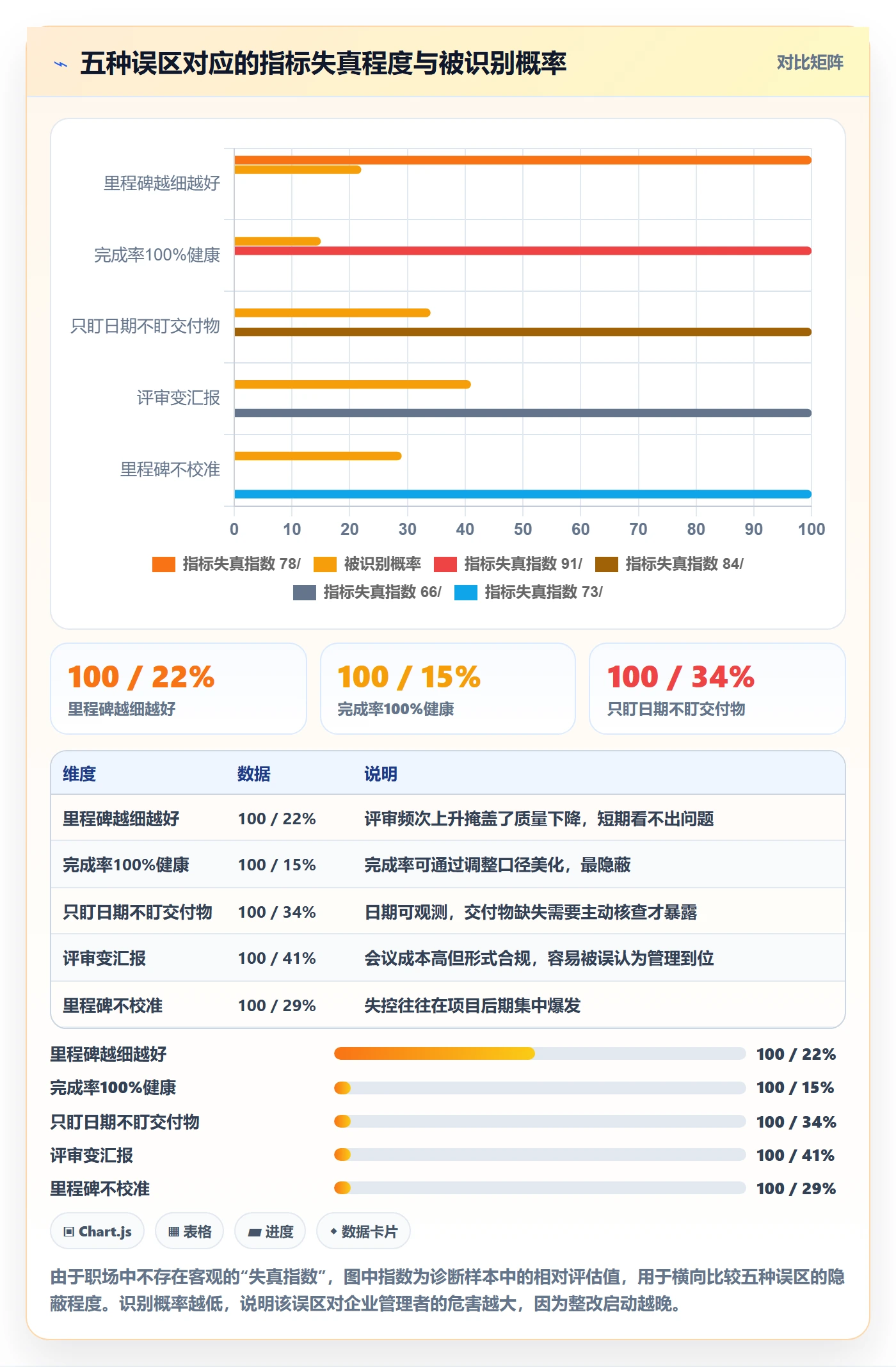里程碑如何做好里程碑?企业管理者数据分析与操作步骤