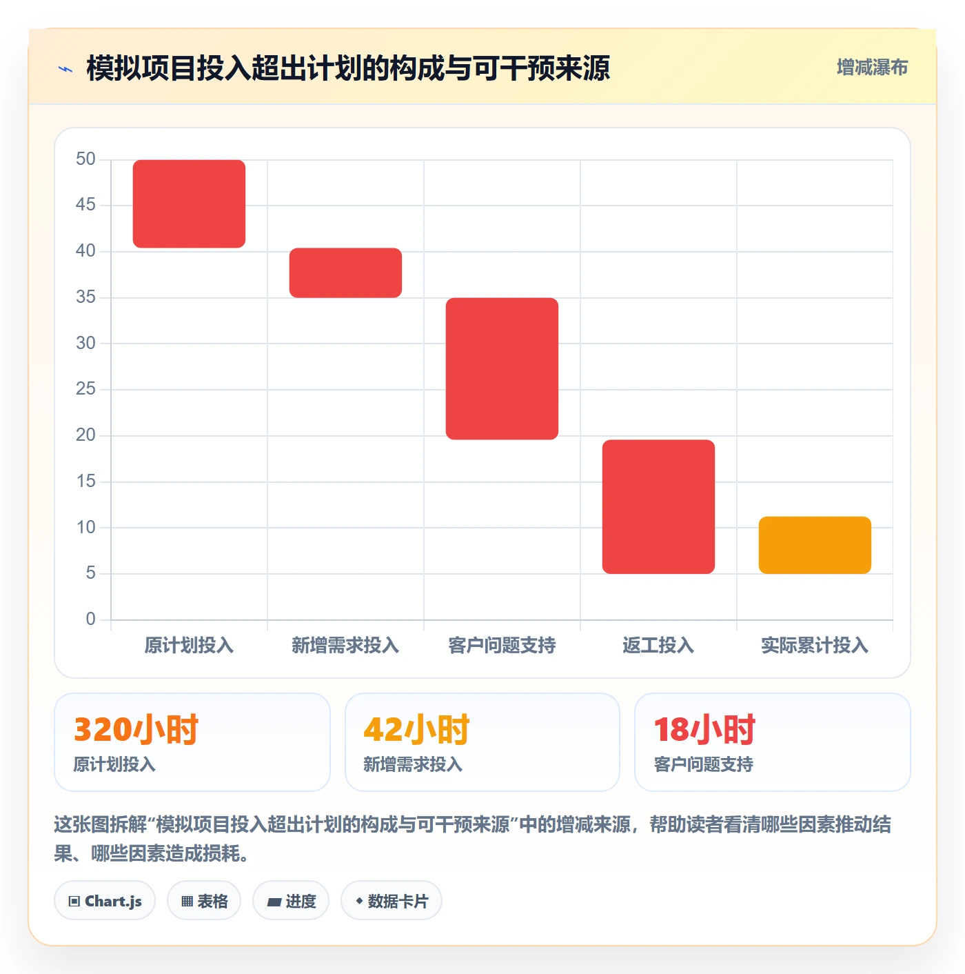 日报工时落地方案:跨部门团队开展工时表的实操方法案例解析