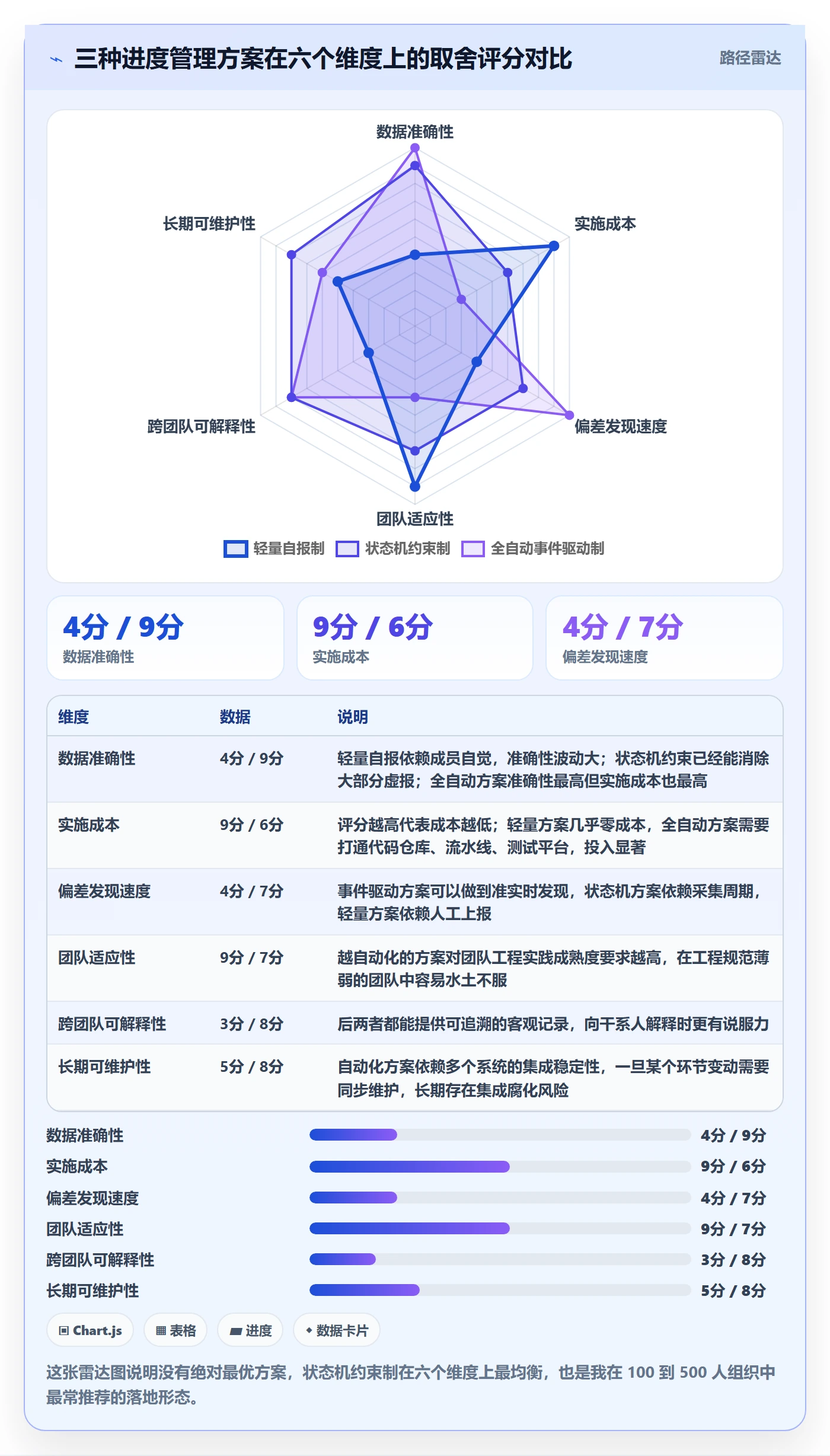 进度管理如何做好实际进度?企业管理者协同管理与操作步骤