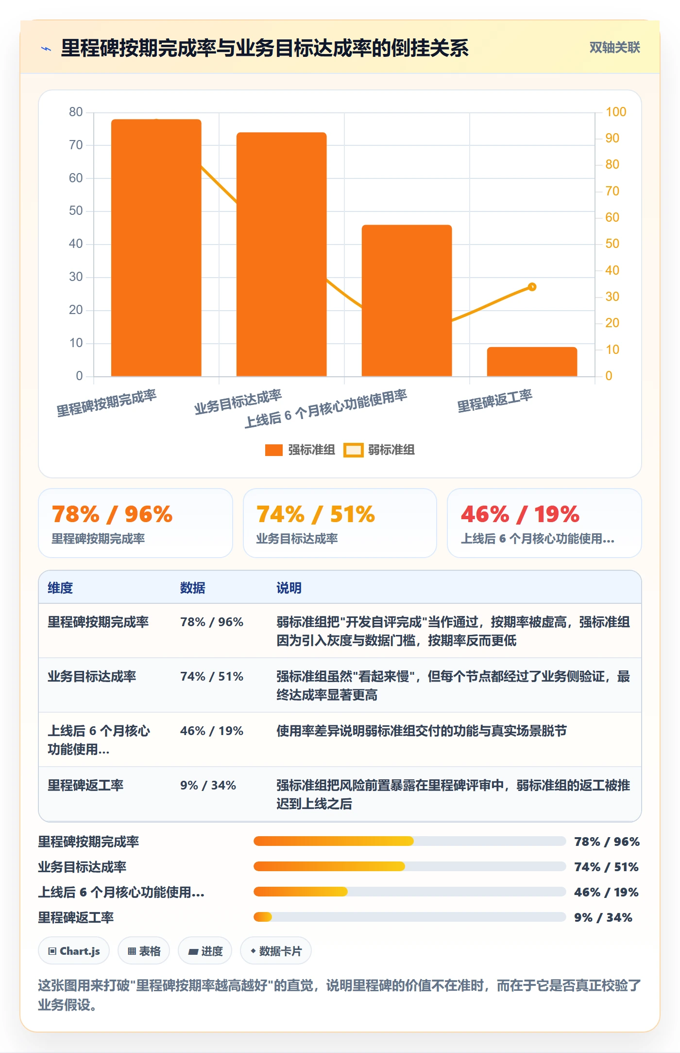 里程碑落地方案：产品经理开展里程碑的实操方法案例解析