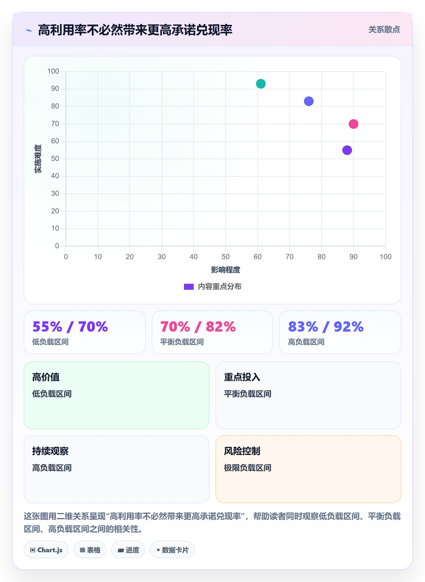 Capacity管理方法大全：跨部门团队资源负载最佳实践落地清单