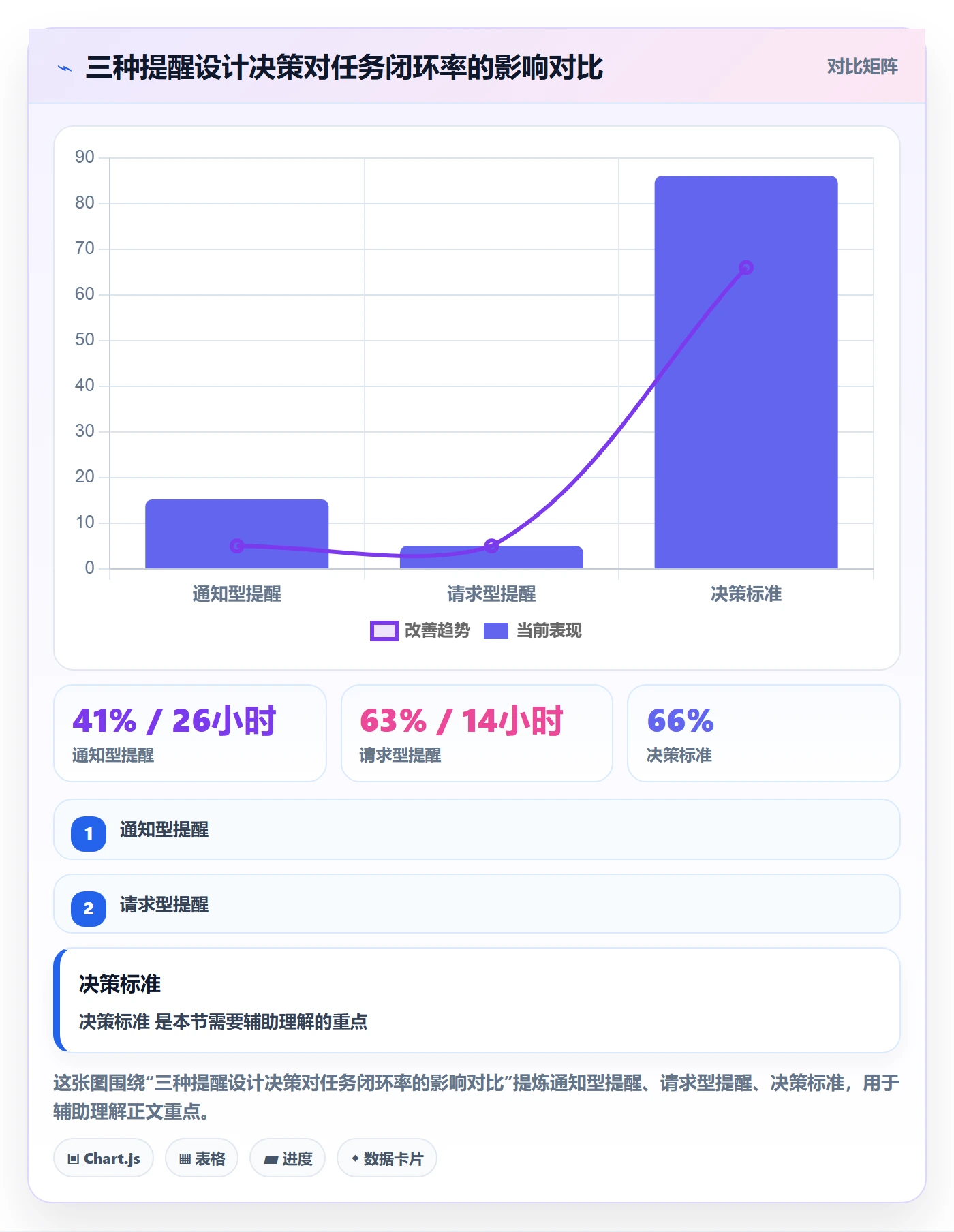 自动提醒流程与规范：管理层任务提醒实操方法关键指标