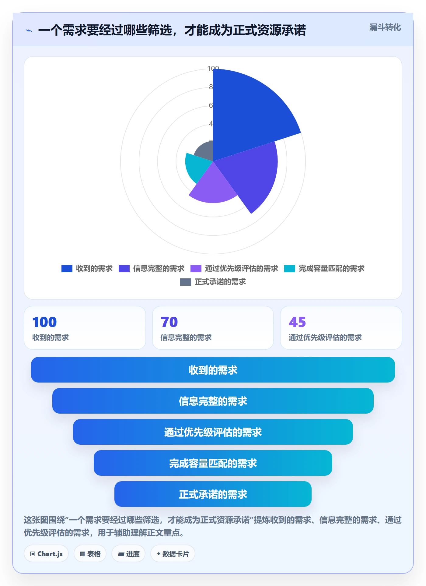 资源管理团队全流程:项目经理最佳实践与一文讲清