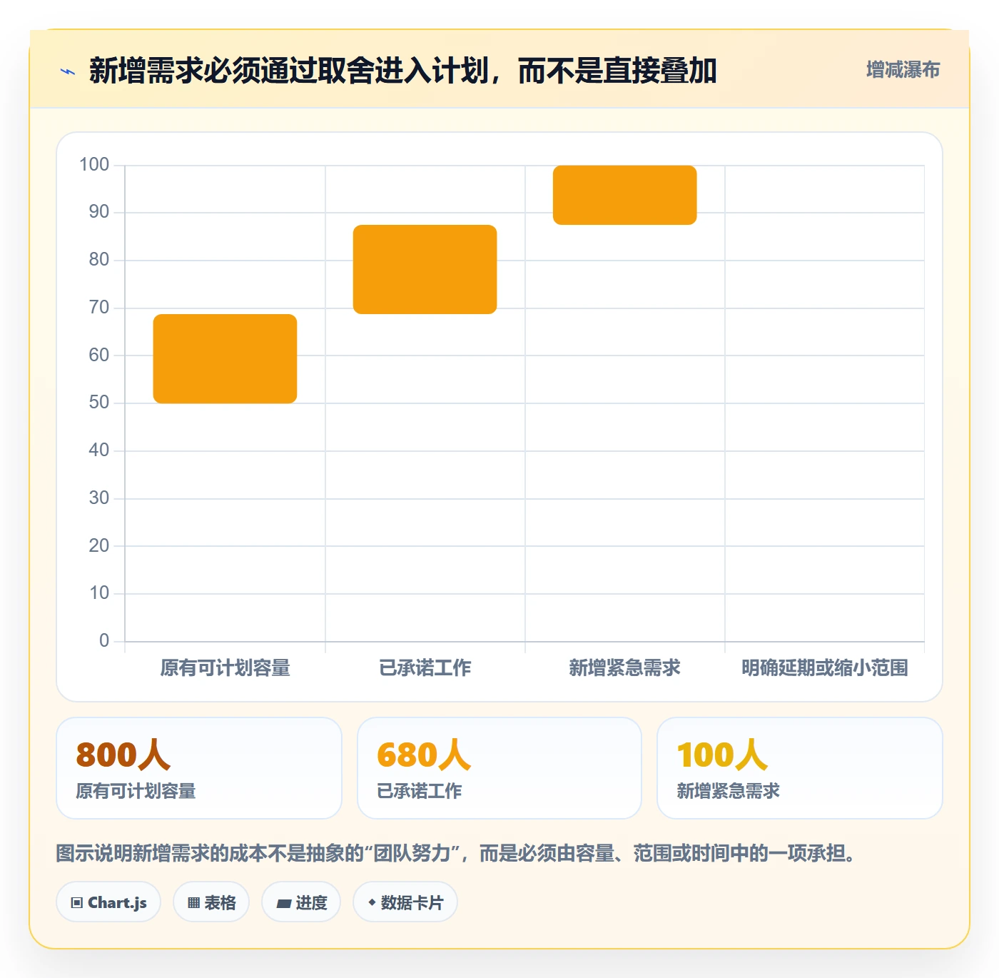 工作负载最佳实践:实施团队资源负载制度设计,常见问题