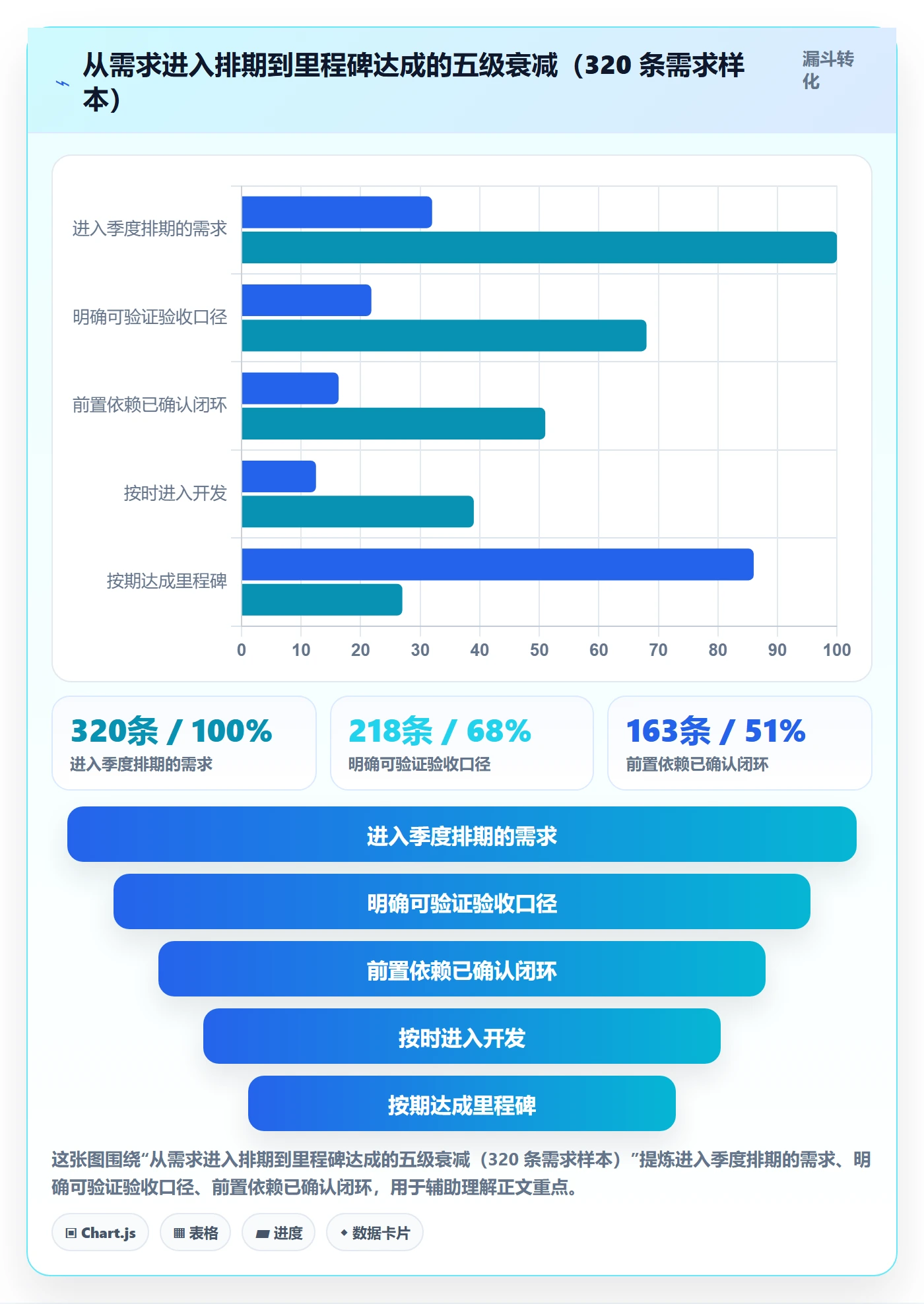 里程碑实操方法:产品经理提升里程碑效率的入门指南方法与模板