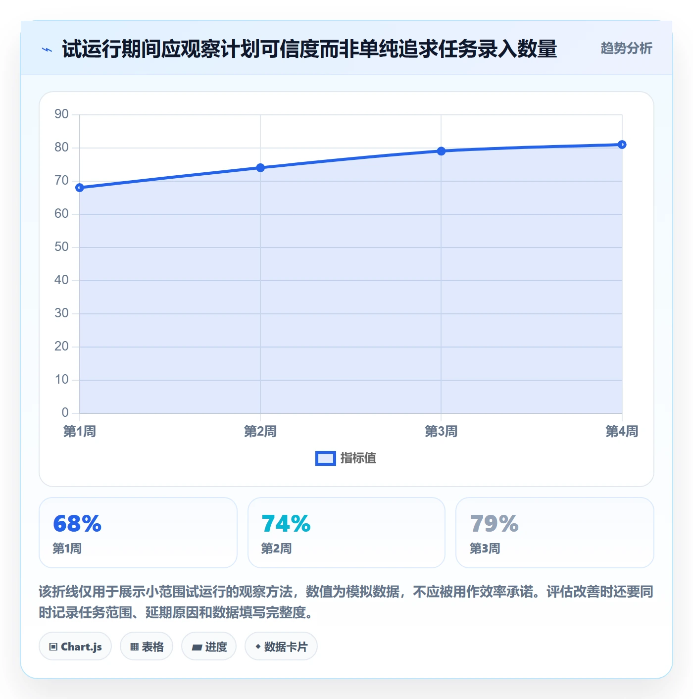 日历视图计划安排全流程:项目负责人协同管理与一文讲清
