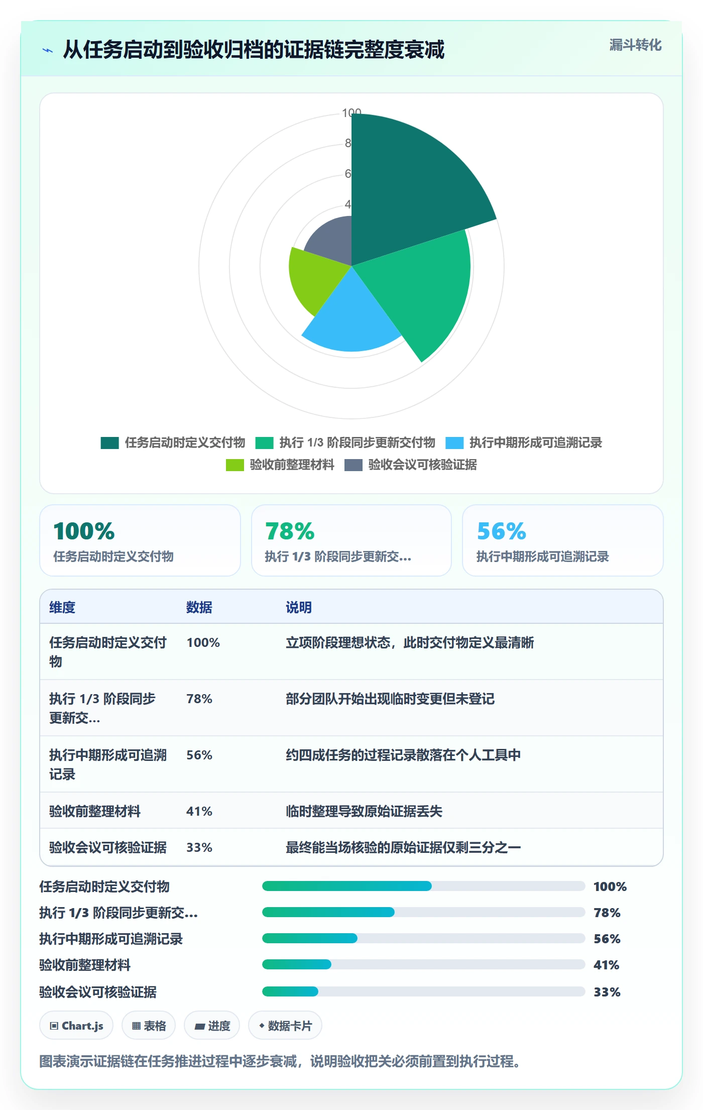 验收最佳实践:PMO任务验收风险控制,常见问题