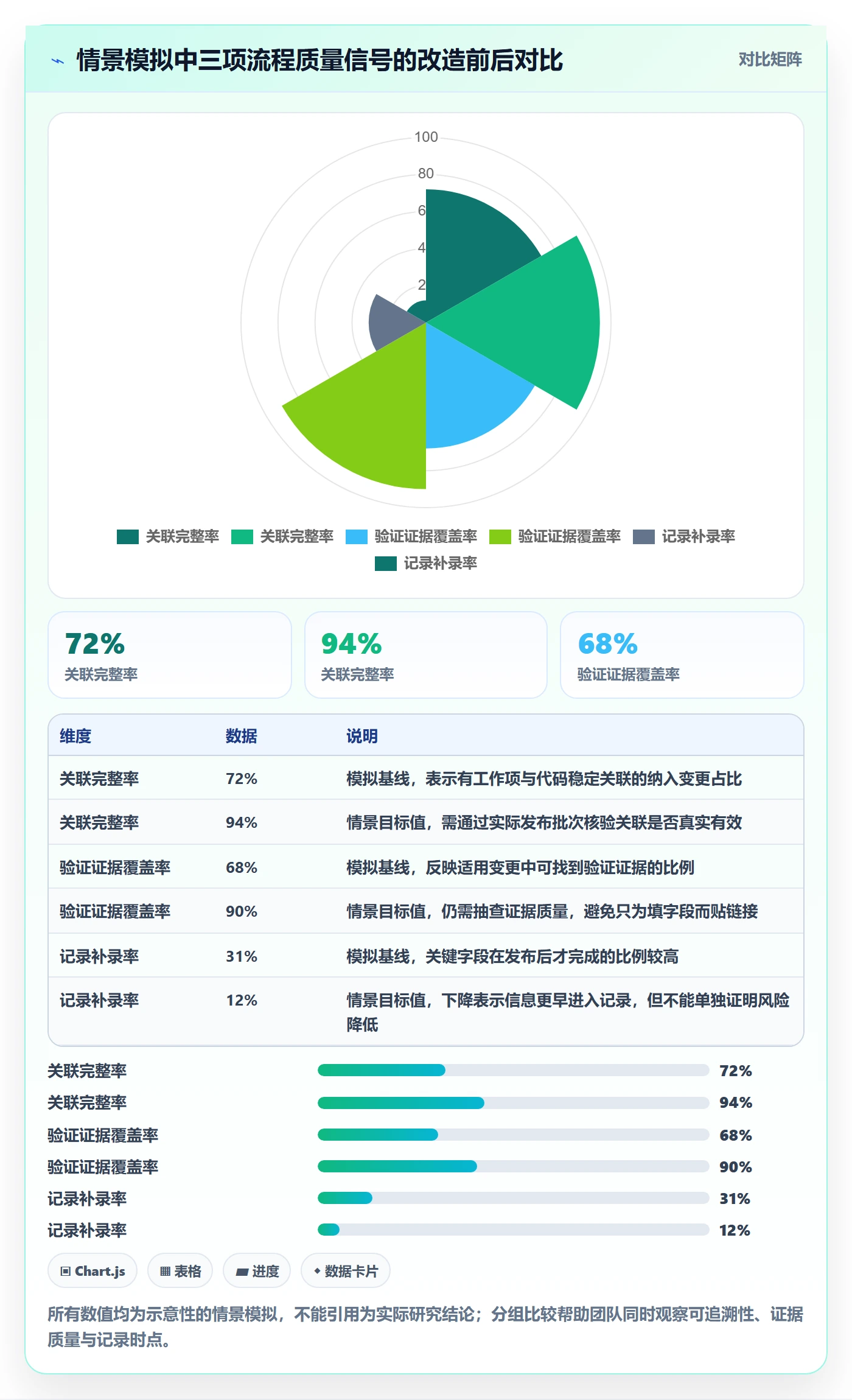 发布记录管理方法大全:研发团队版本管理效率提升落地清单
