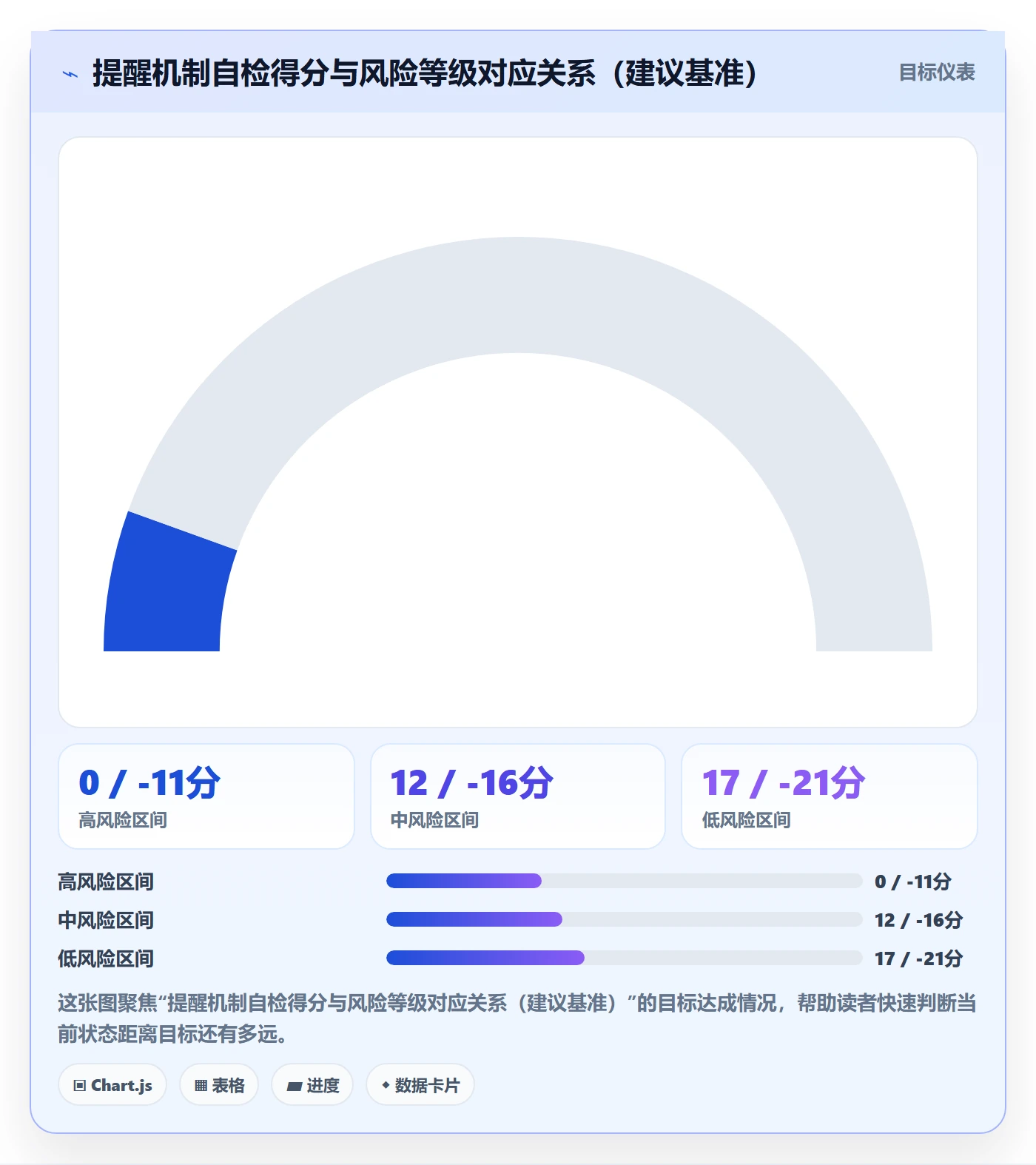 提前提醒落地方案:项目经理开展任务提醒的风险控制案例解析