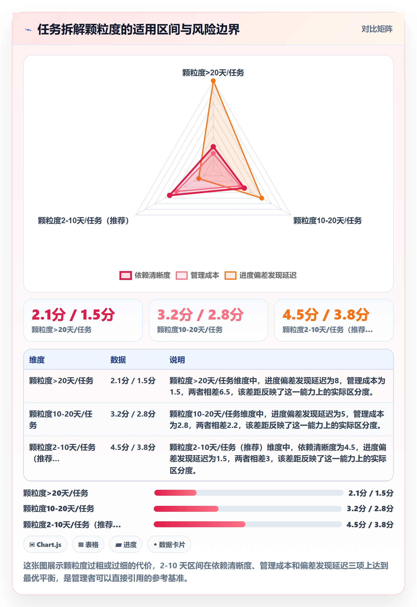 任务依赖关键路径全流程:企业管理者落地方案与一文讲清