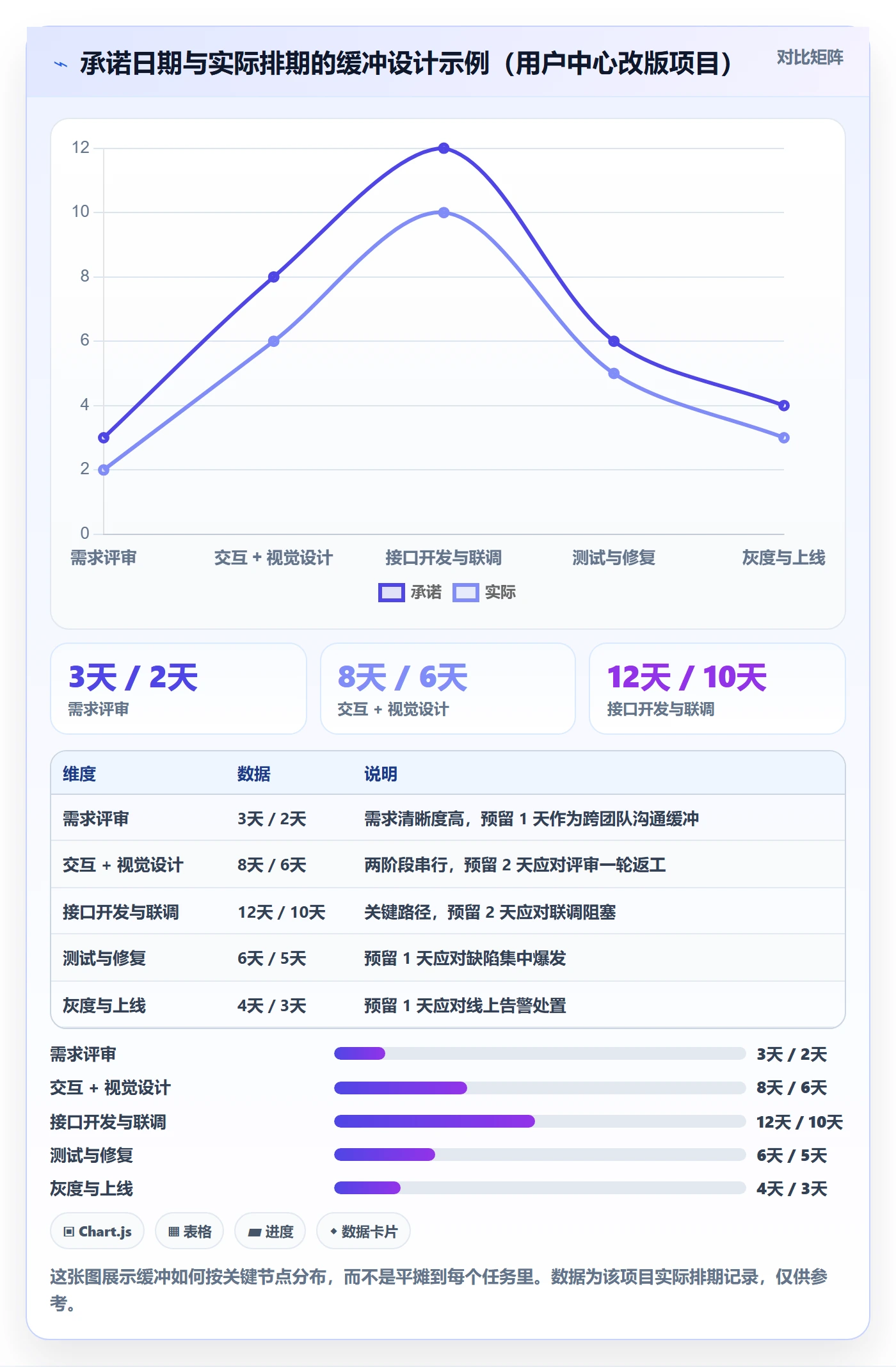 进度管理如何做好任务进度?管理层入门指南与操作步骤