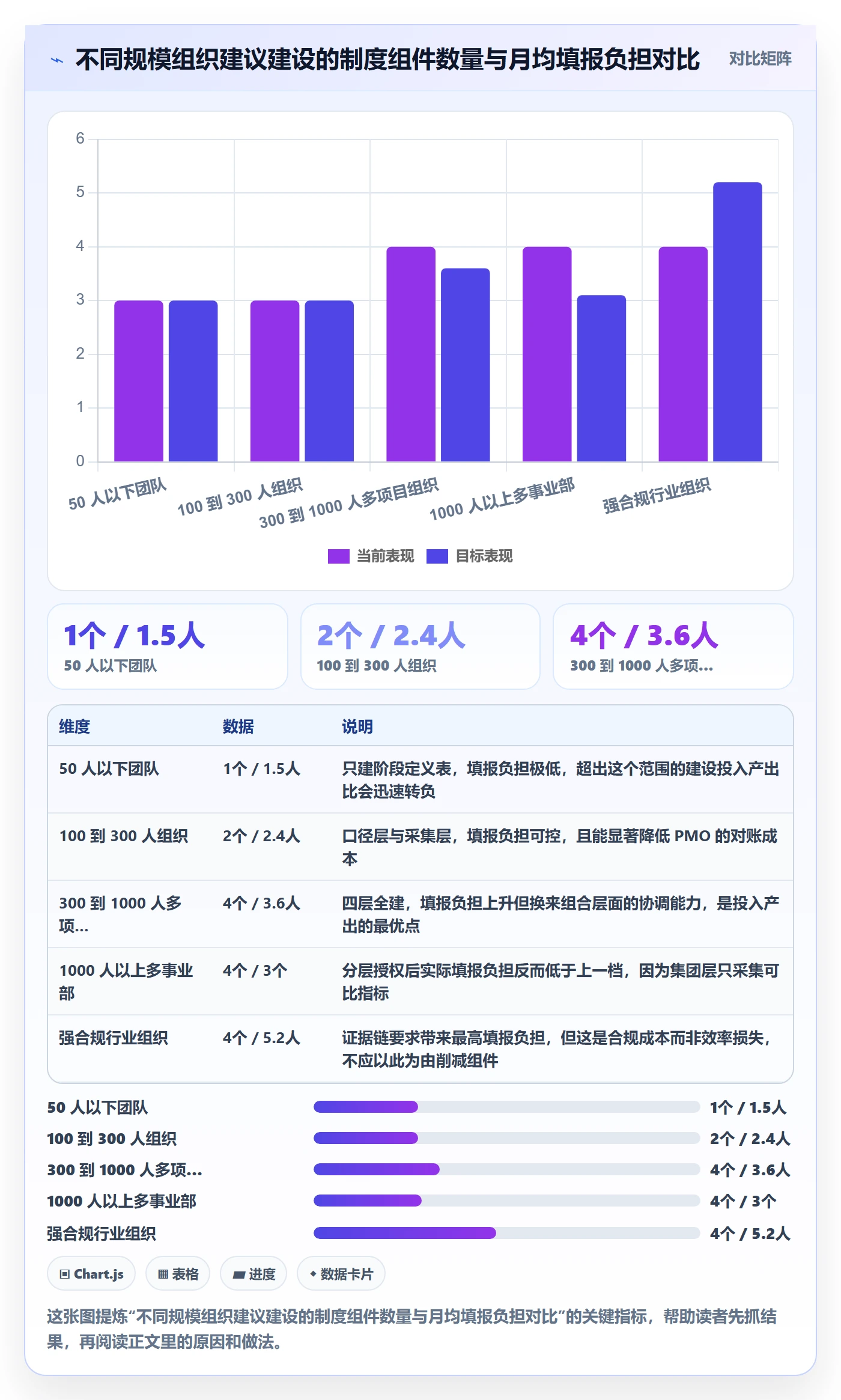 阶段进度实操方法：PMO提升进度管理效率的制度设计方法与模板