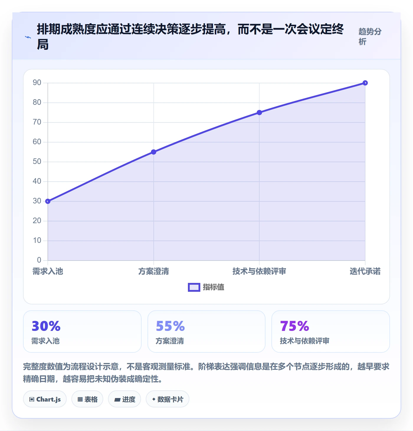 需求排期最佳实践：研发团队需求排期落地方案，常见问题