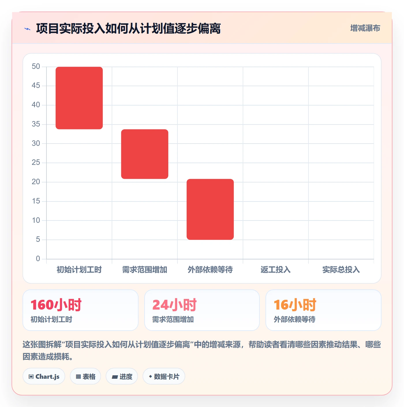 工时管理工时教程：项目经理最佳实践，避坑指南