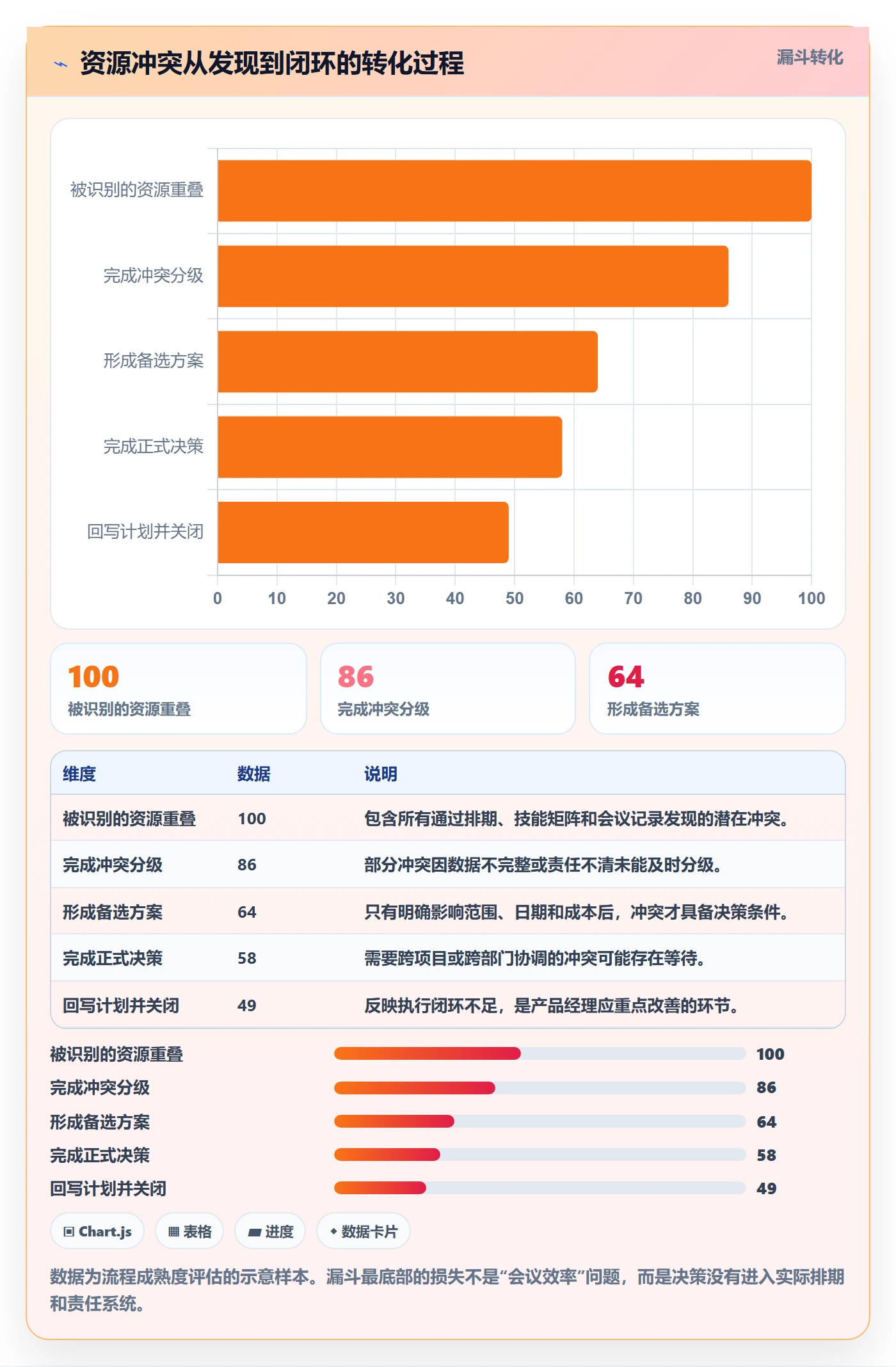 资源冲突流程与规范：产品经理人力资源计划落地方案关键指标