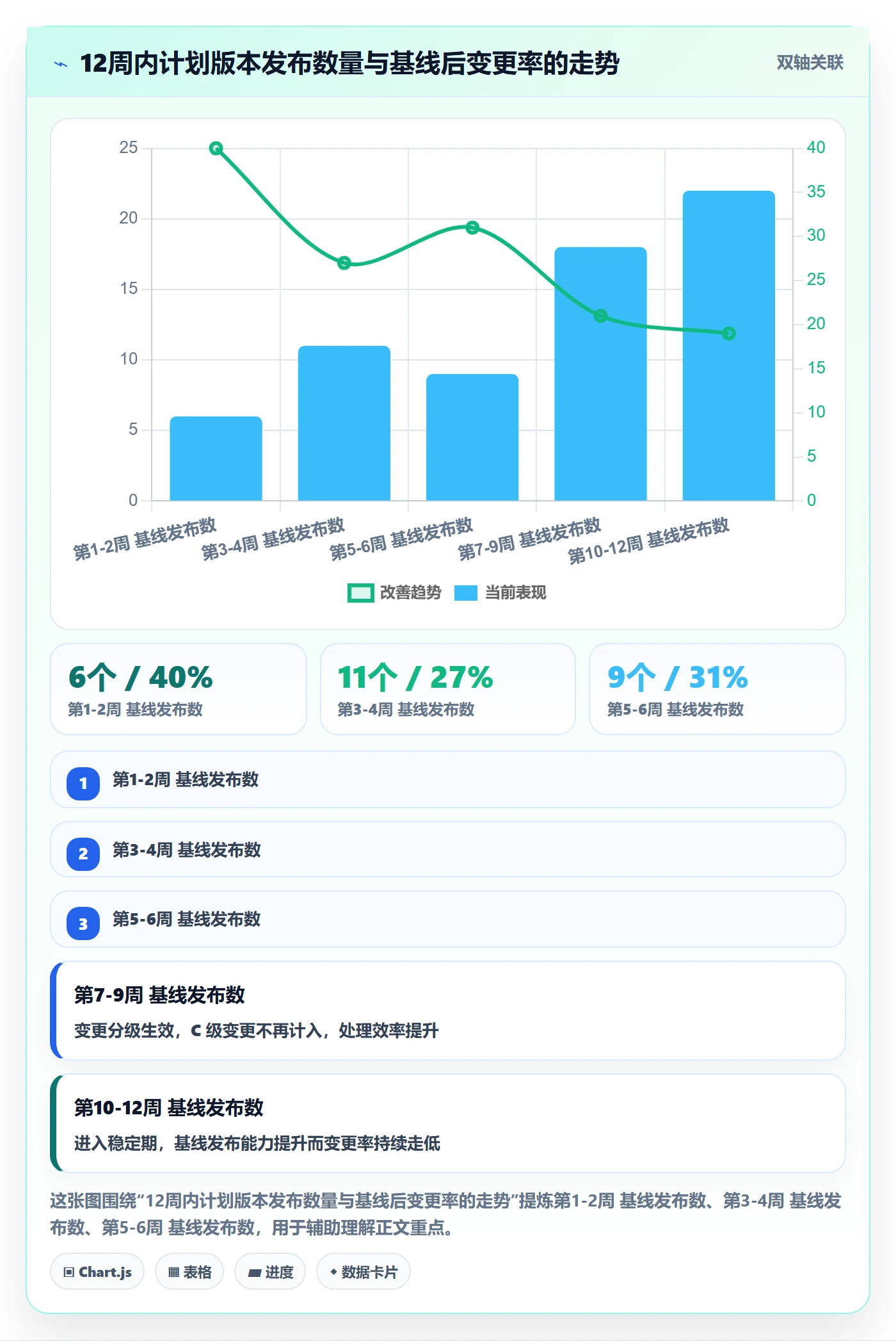 计划版本流程与规范:项目负责人项目规划实操方法关键指标