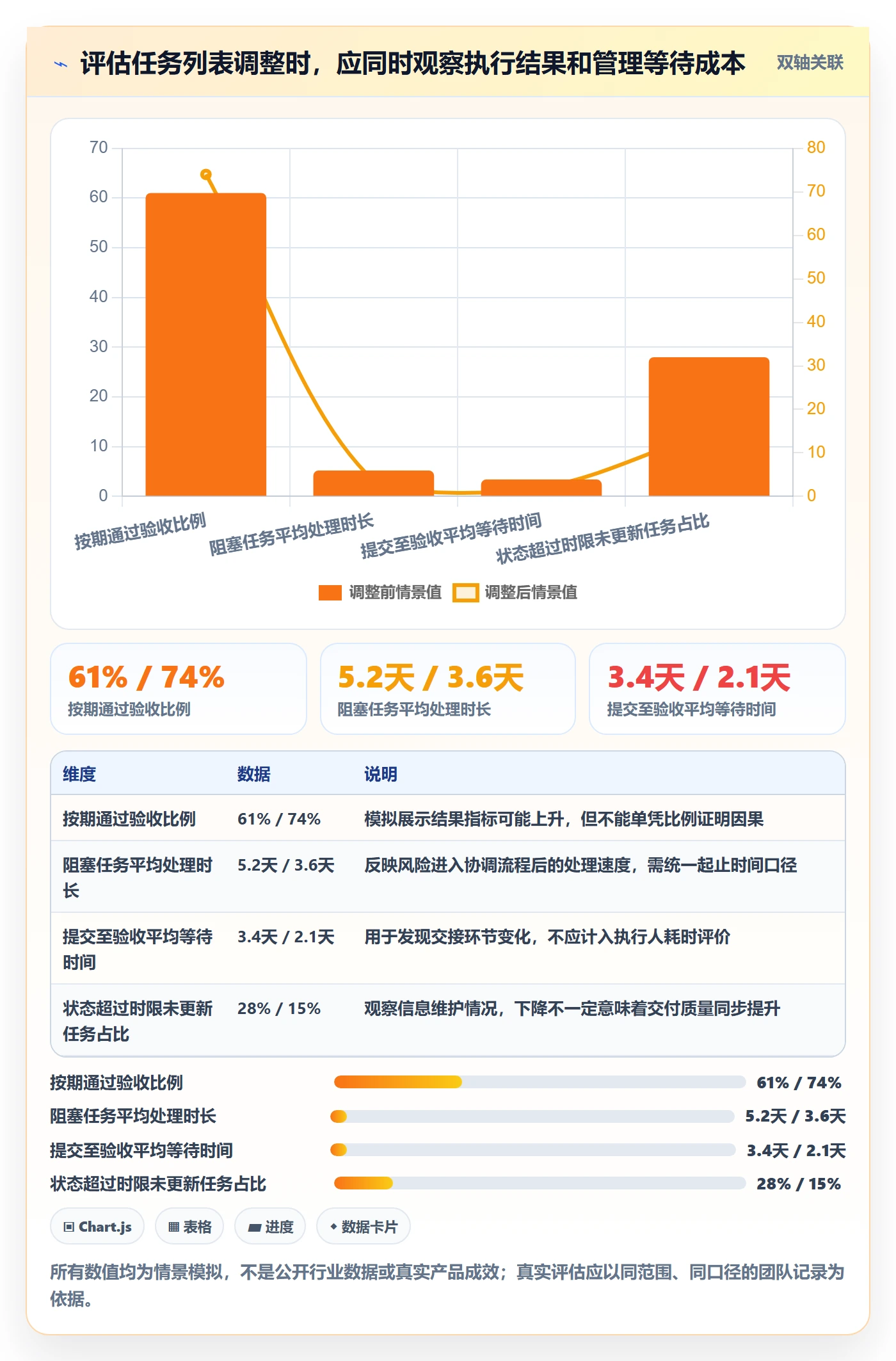 列表视图任务列表全流程：管理层实操方法与一文讲清
