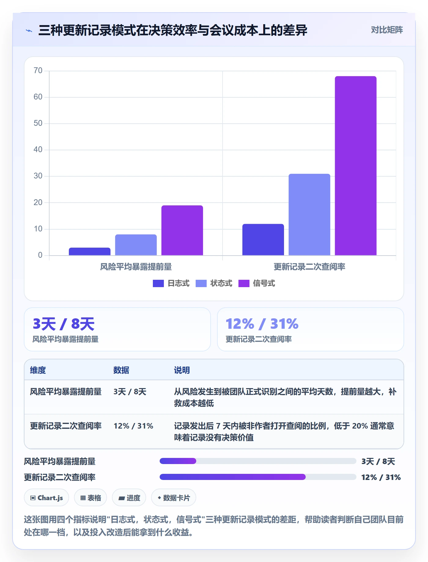更新记录落地方案：研发团队开展进度跟踪的实操方法案例解析