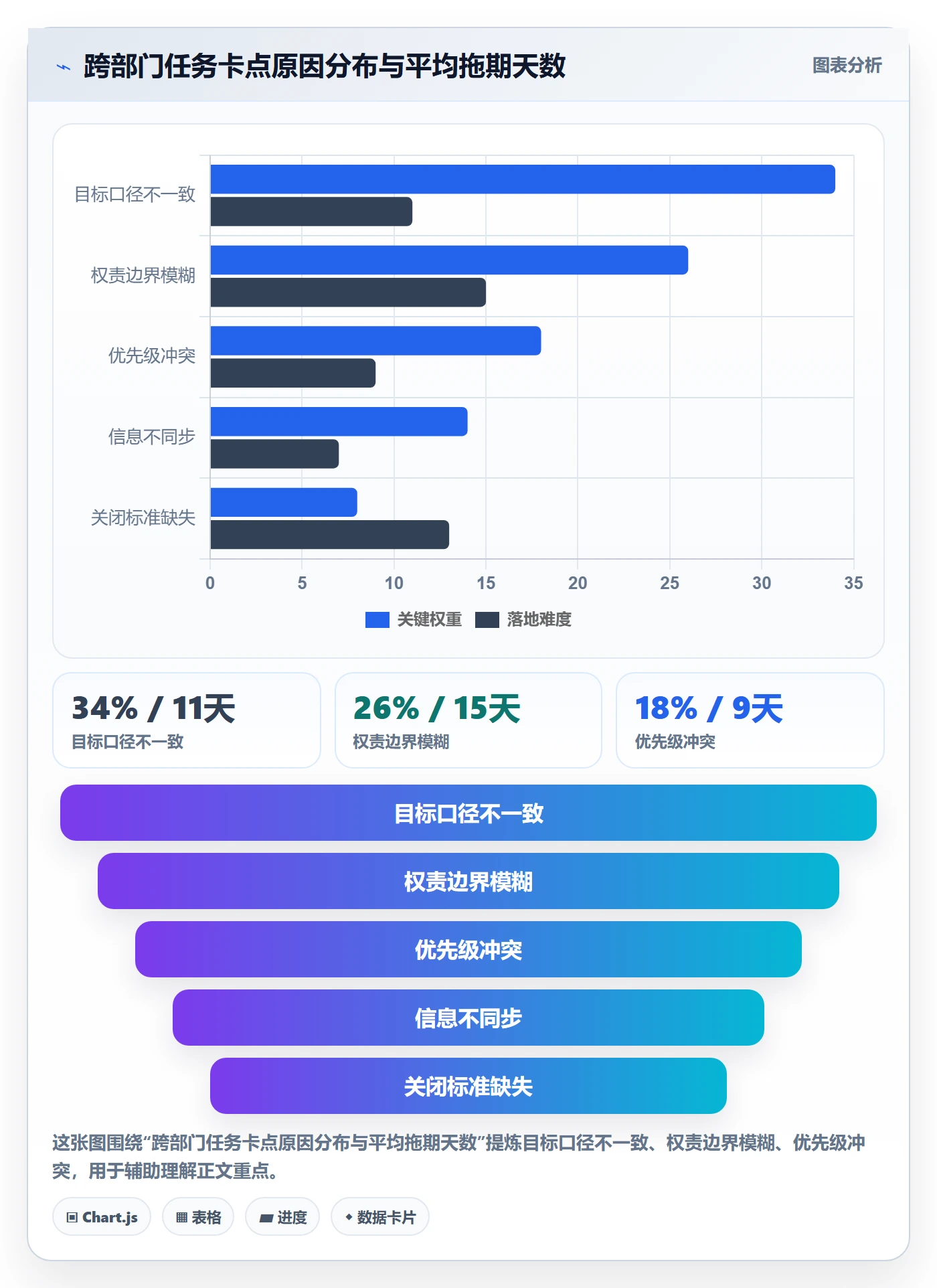 关闭最佳实践:跨部门团队任务执行落地方案,常见问题