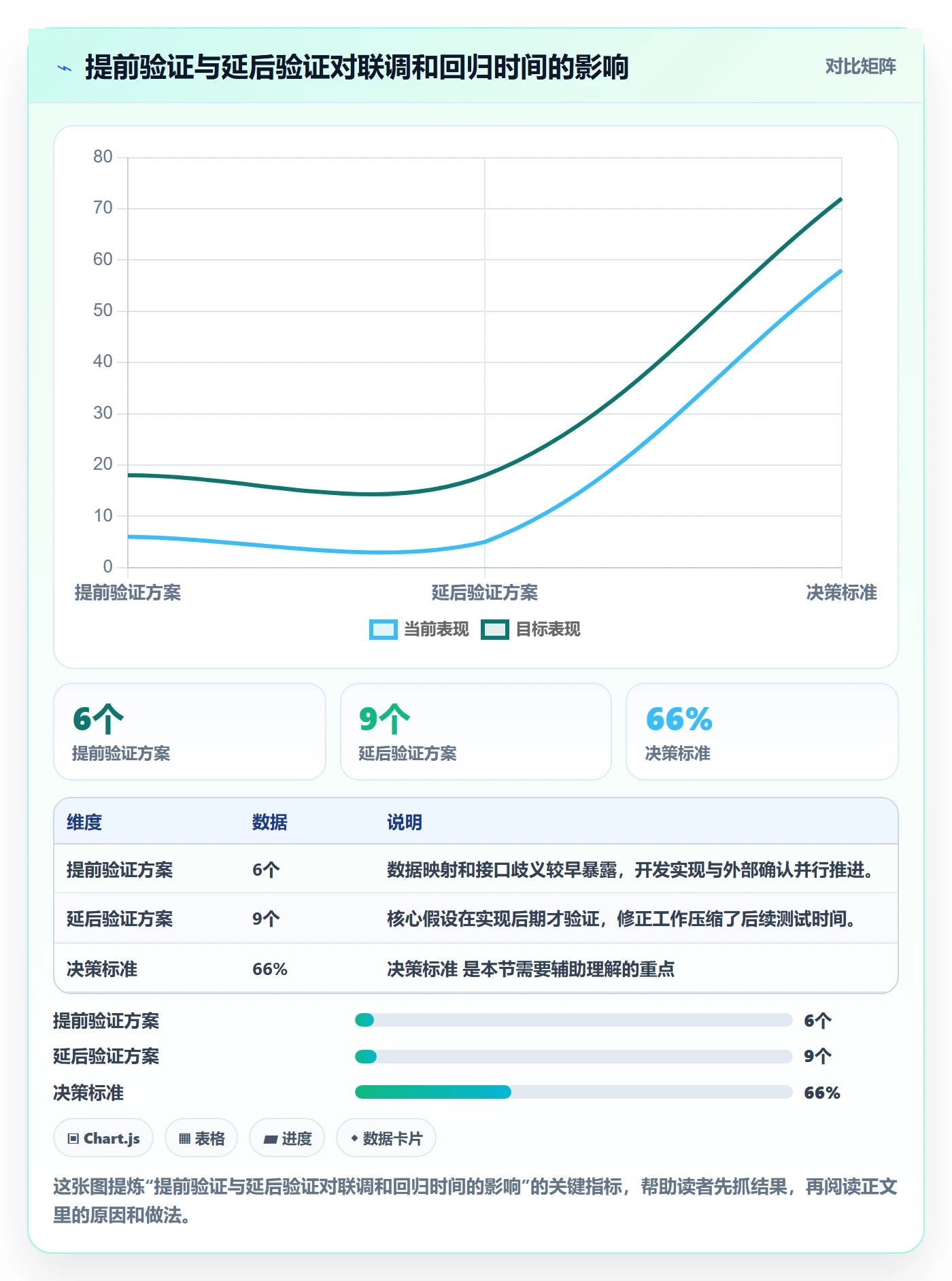 迭代最佳实践:项目成员敏捷项目风险控制,常见问题