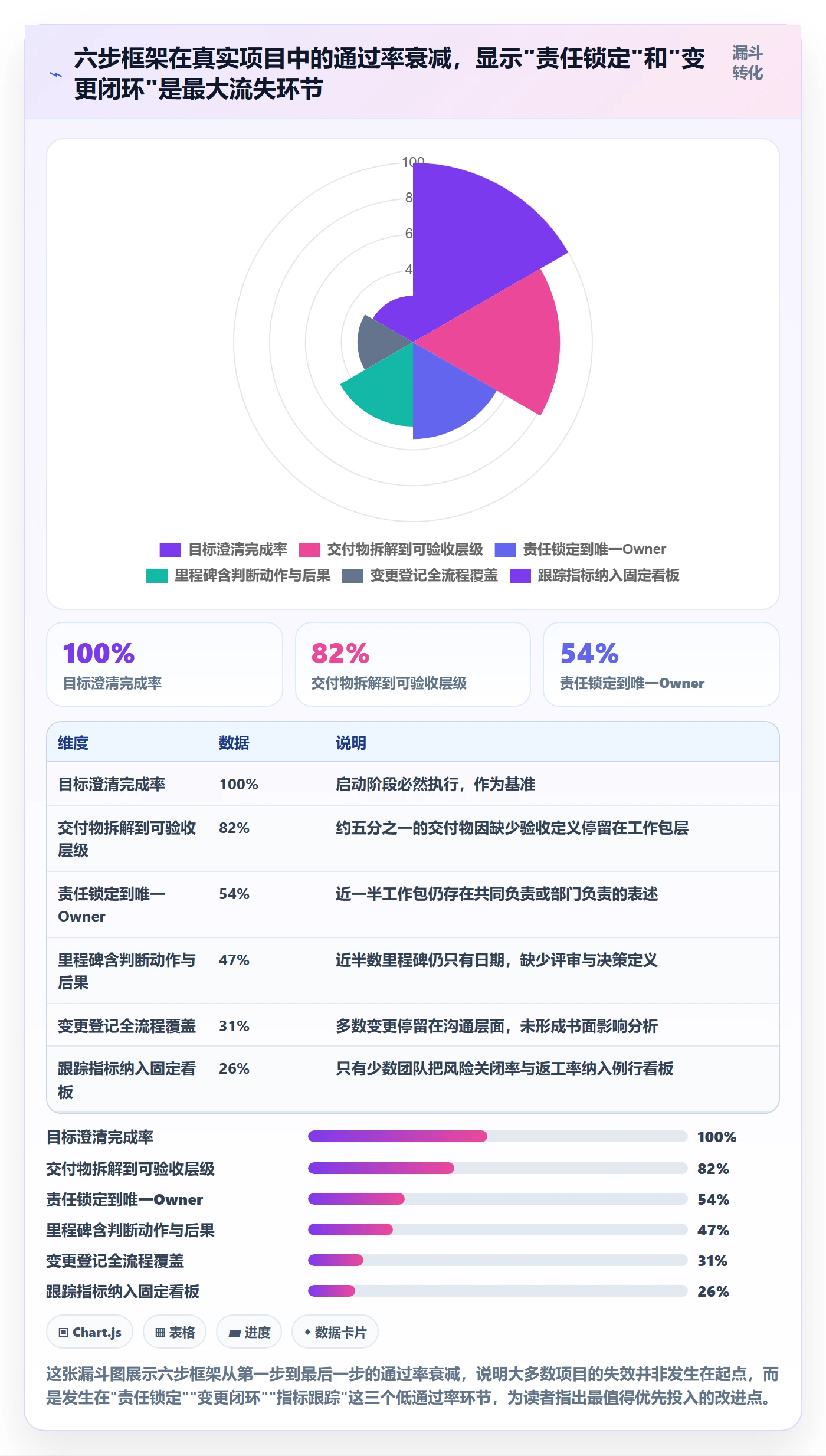 目标拆解实操方法:项目经理提升项目目标效率的实操方法方法与模板