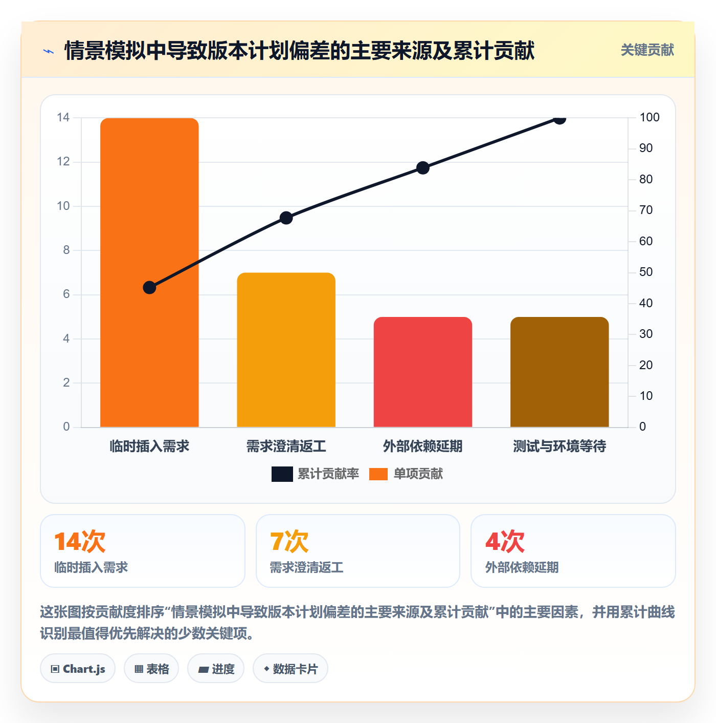 版本规划落地方案:跨部门团队开展需求排期的协同管理案例解析