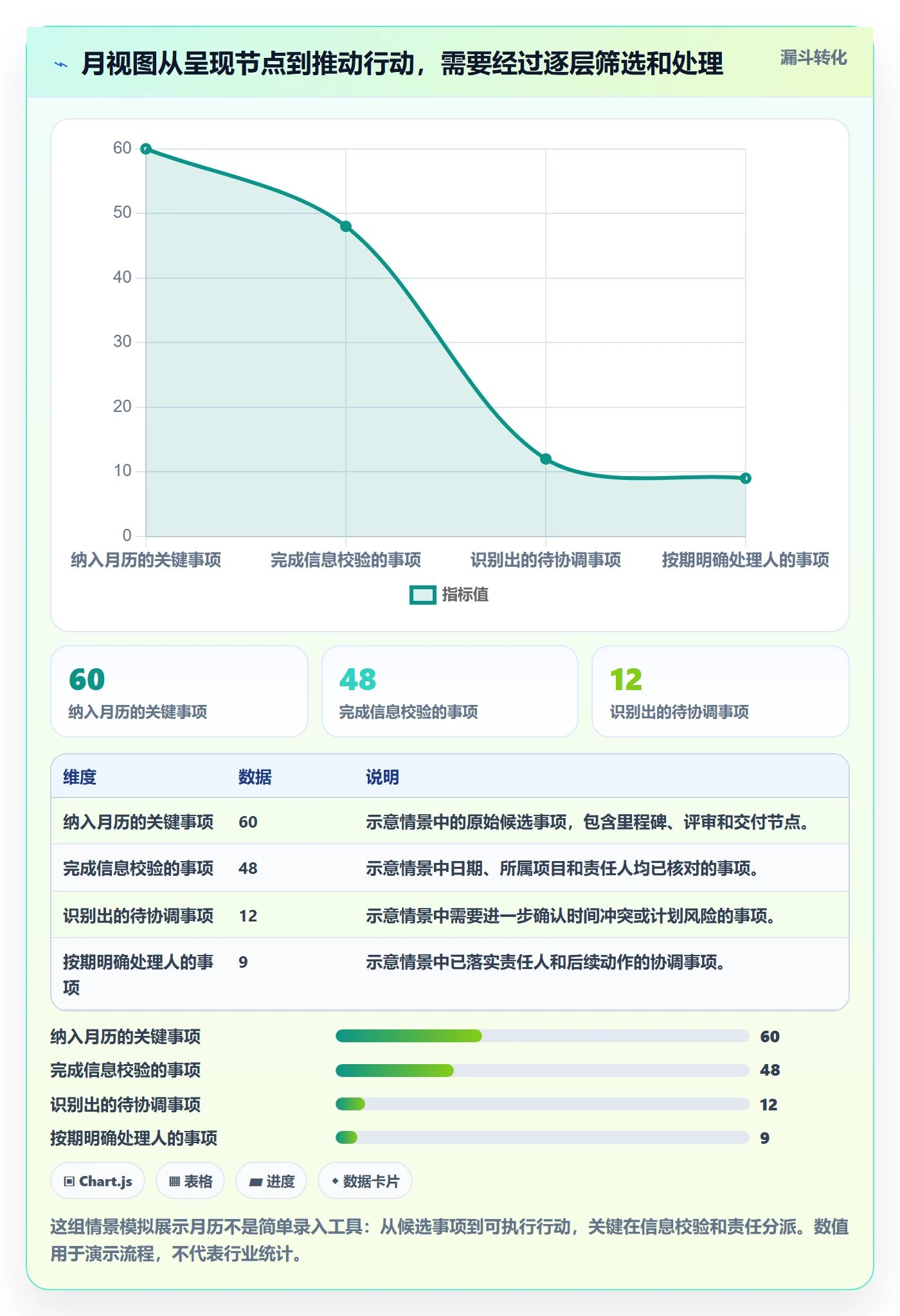 日历视图月视图全流程：PMO效率提升与一文讲清