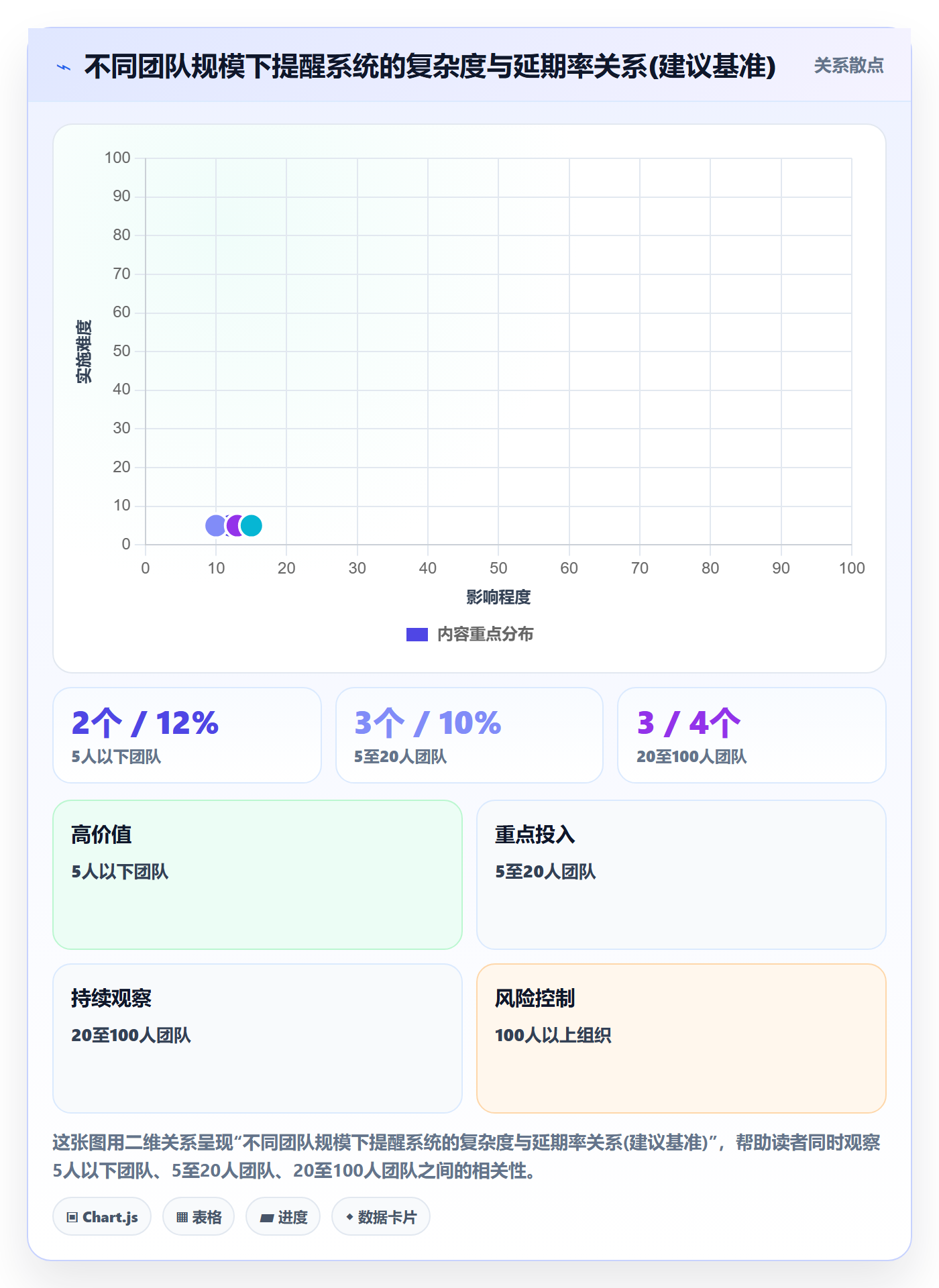 到期提醒管理指南:项目成员如何做好任务提醒,最佳实践全流程