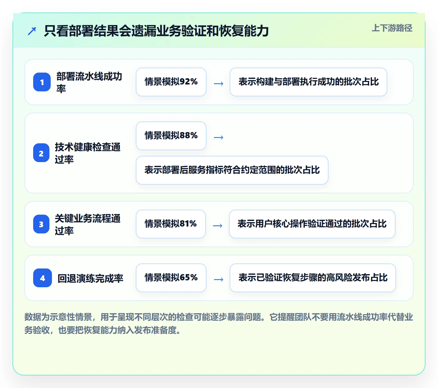 上线管理指南:研发团队如何做好发布管理,数据分析全流程