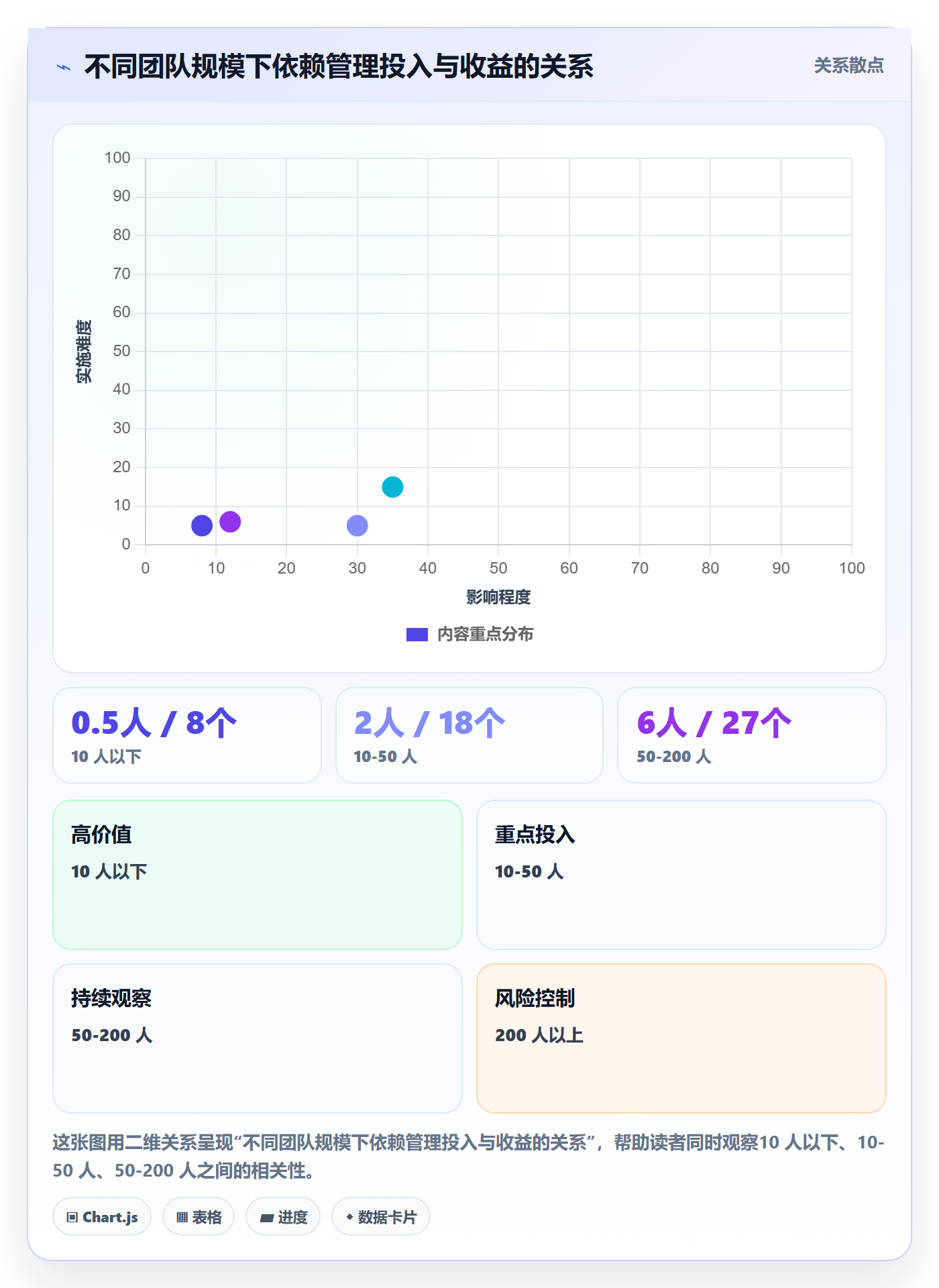 任务依赖SS教程:研发团队流程优化,避坑指南