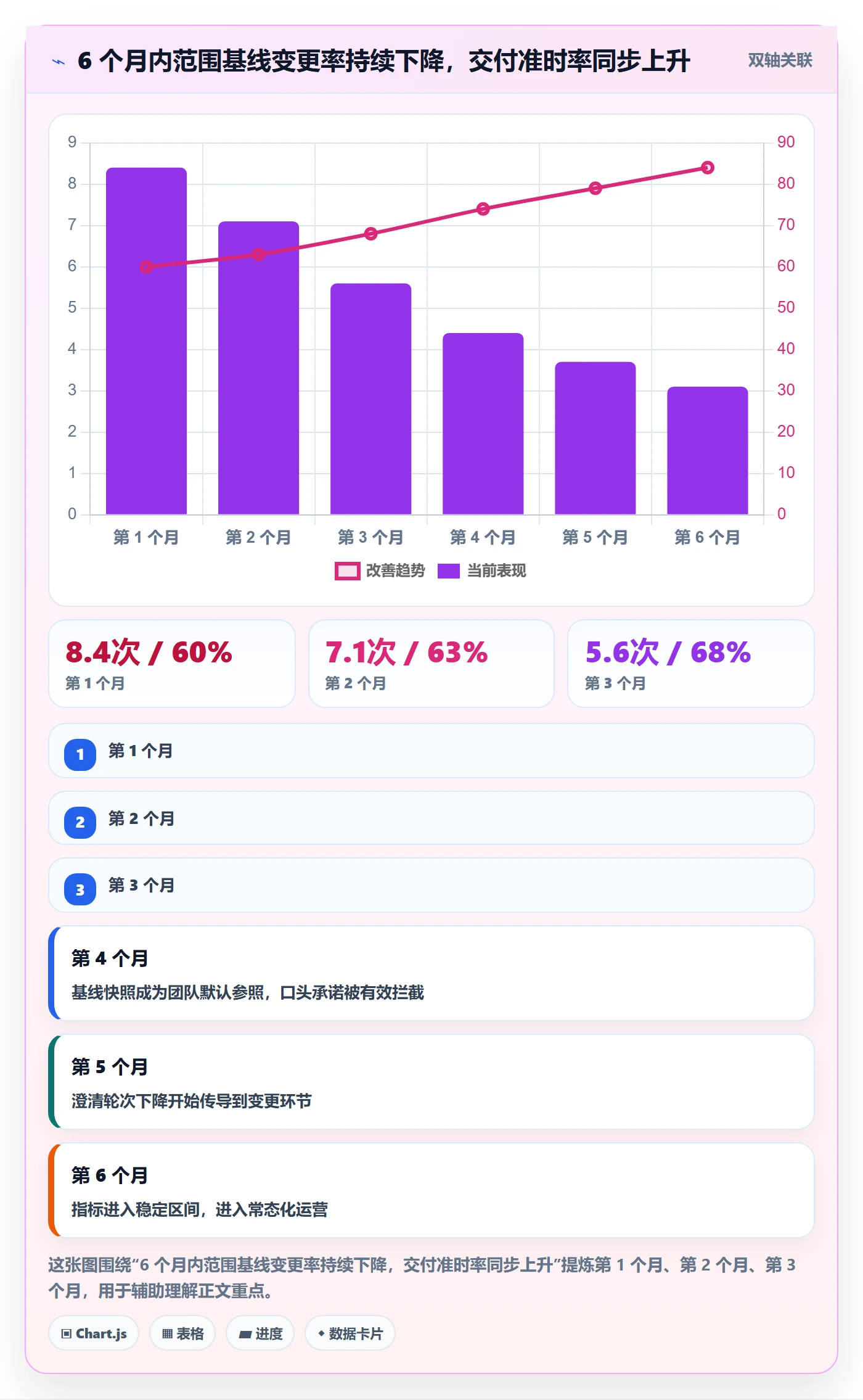 范围流程与规范:跨部门团队项目范围效率提升关键指标