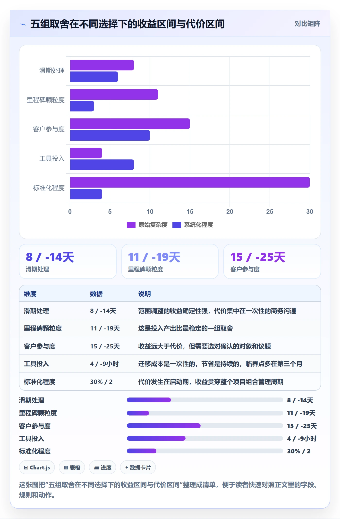 里程碑怎么做？实施团队流程优化：里程碑从0到1