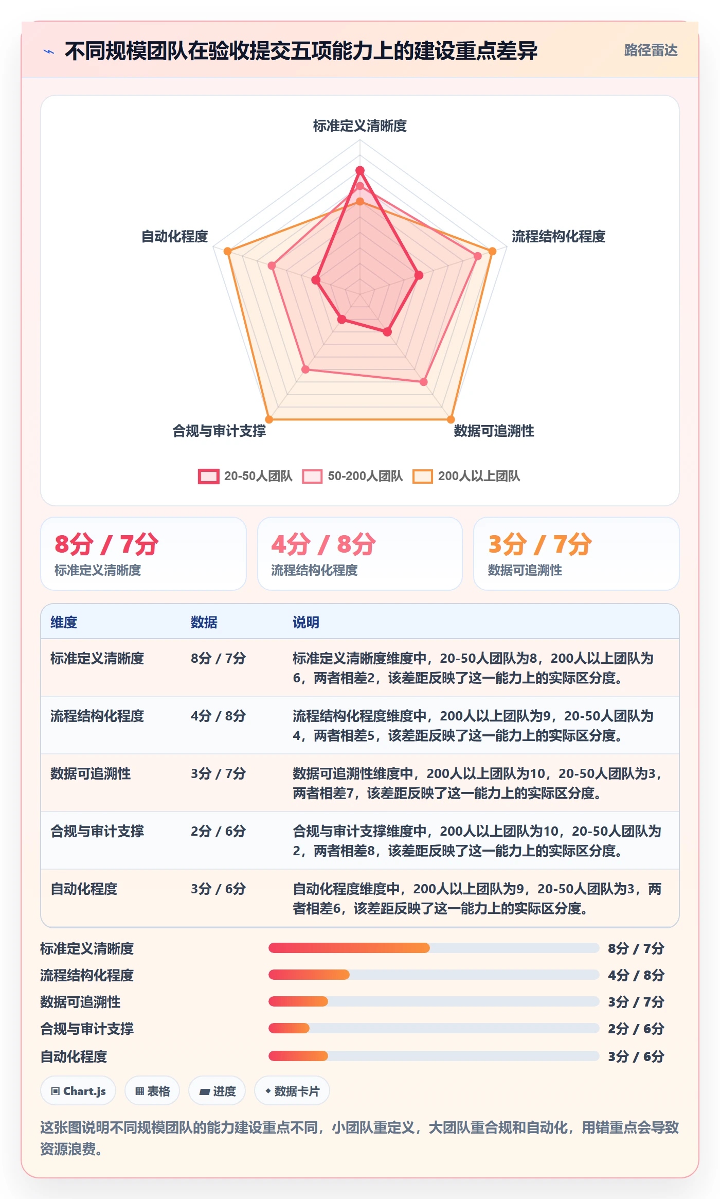任务验收提交教程:项目经理效率提升,避坑指南