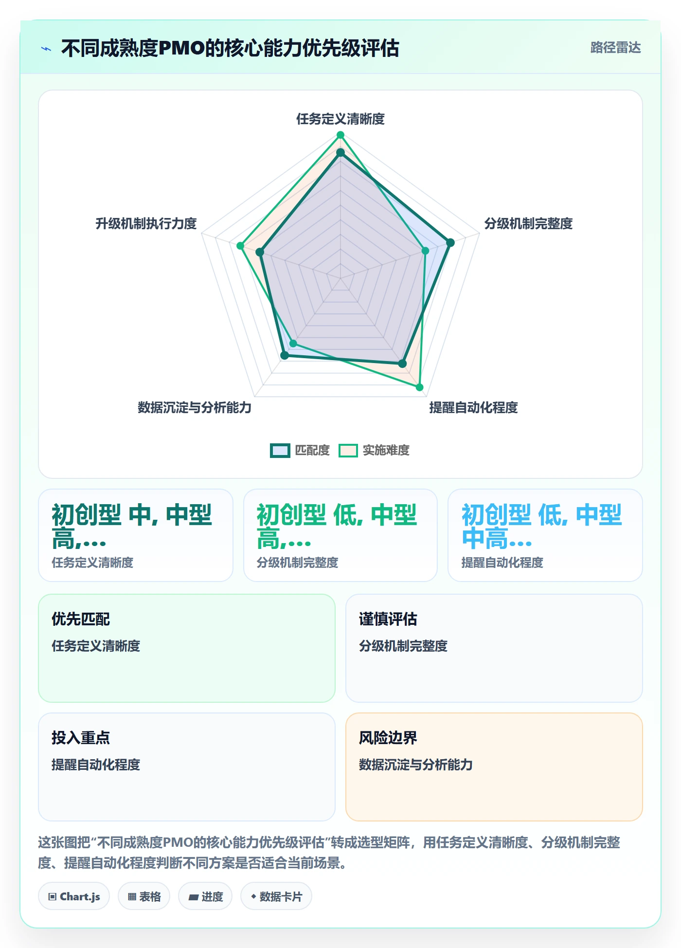 督办最佳实践:PMO任务提醒效率提升,常见问题