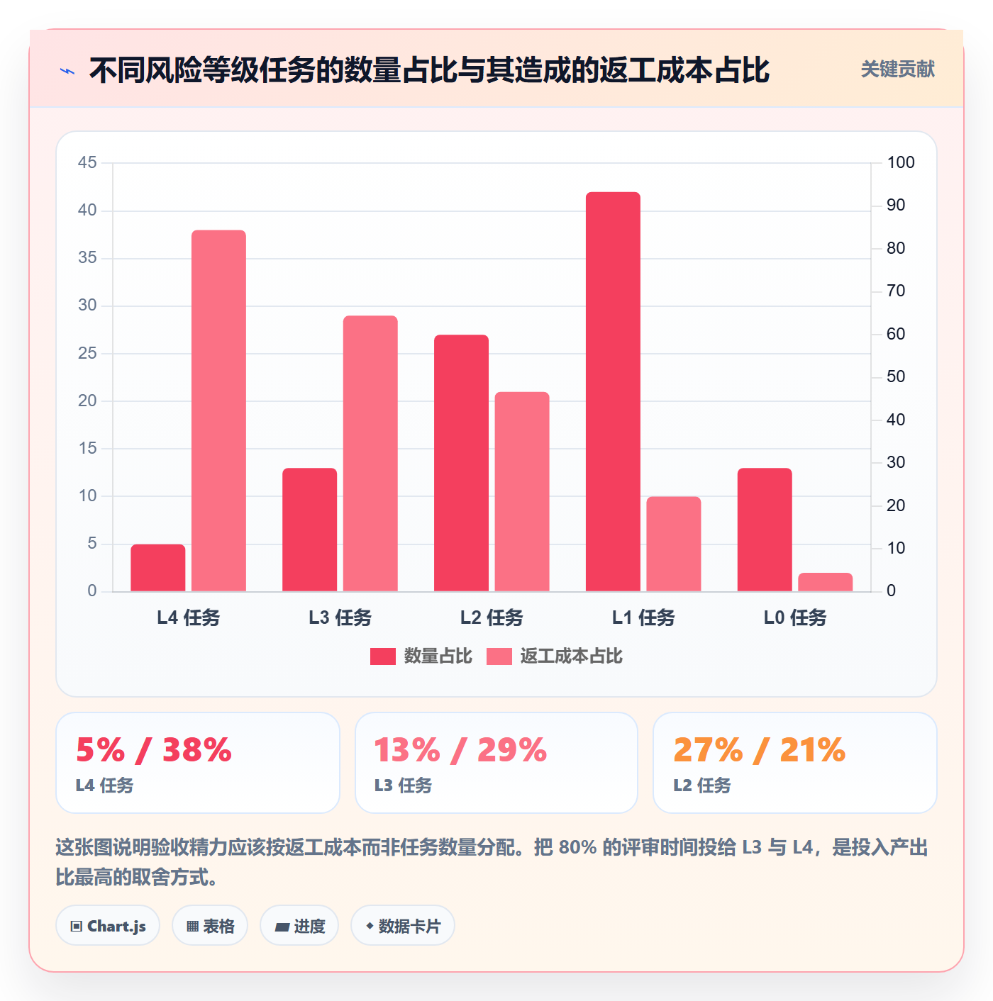 任务验收验收标准教程：PMO最佳实践，避坑指南