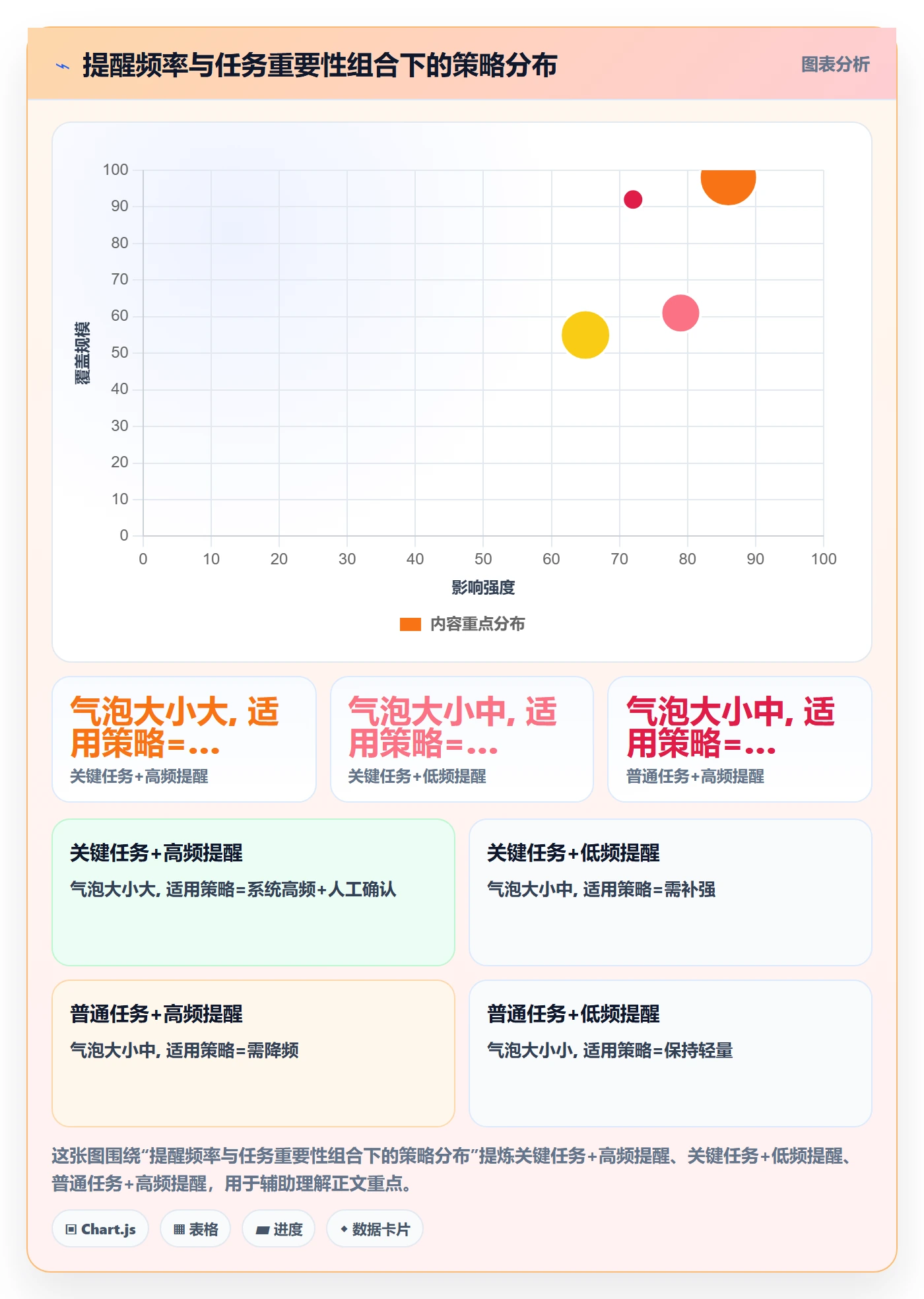 任务提醒到期提醒全流程:项目负责人风险控制与一文讲清