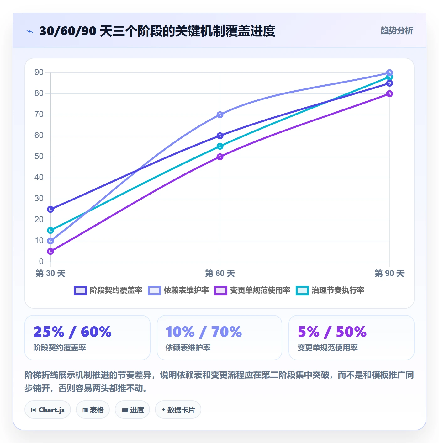 阶段计划最佳实践:PMO项目规划协同管理,常见问题