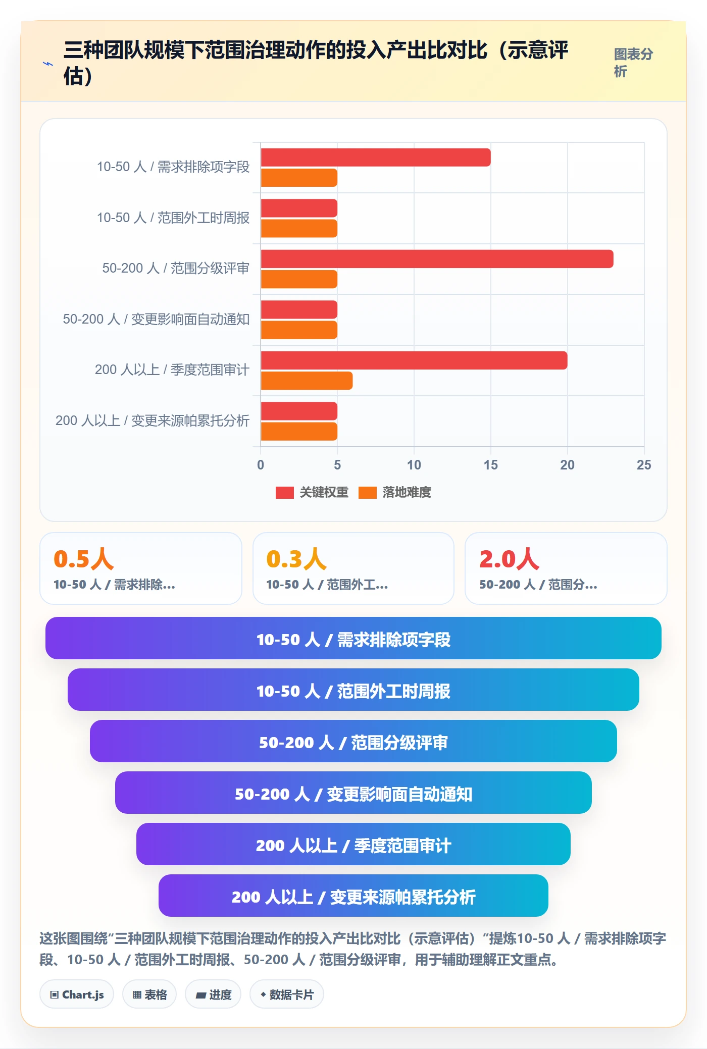 范围实操方法:项目成员提升项目范围效率的落地方案方法与模板