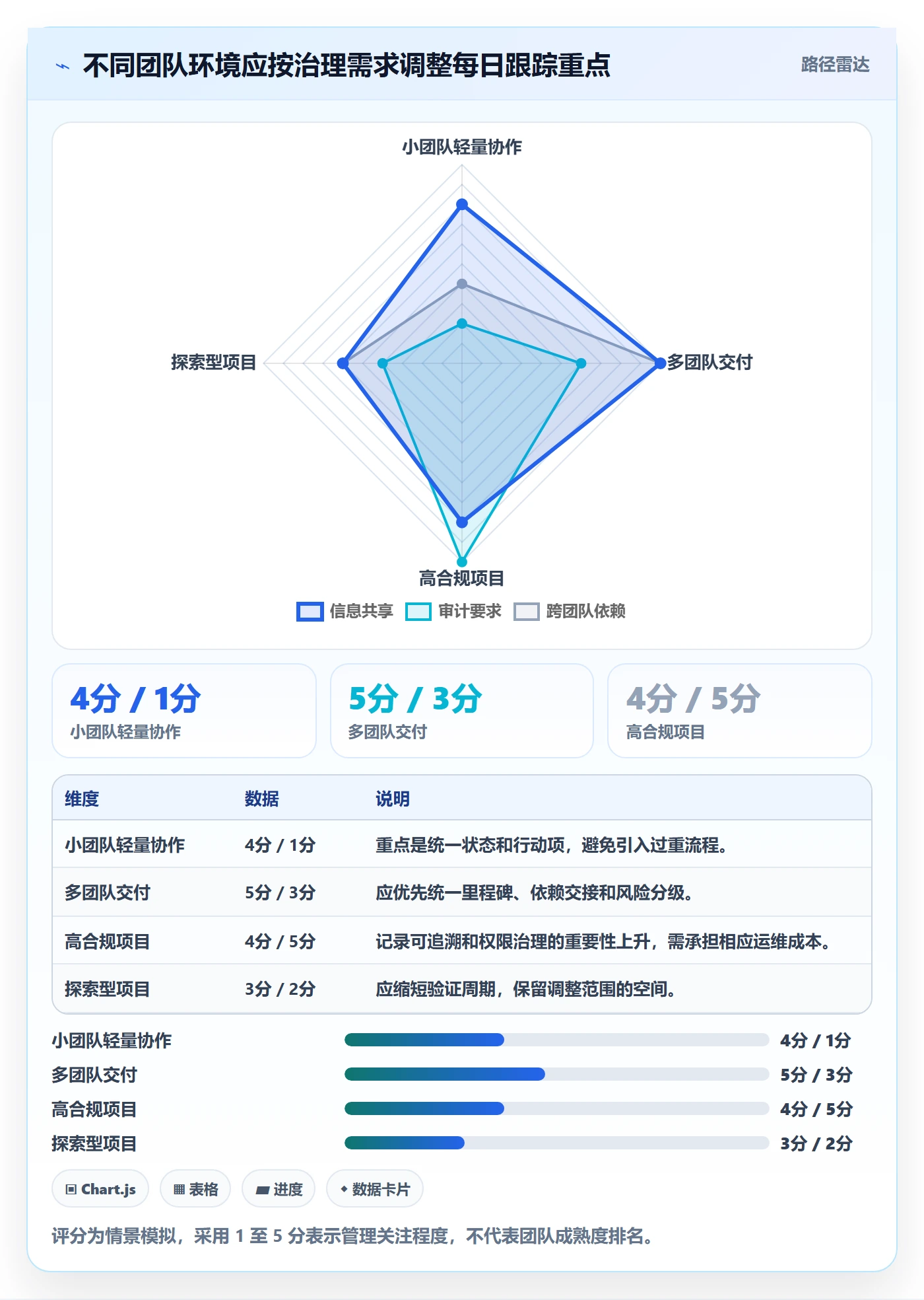 进度跟踪每日进展教程:研发团队风险控制,避坑指南