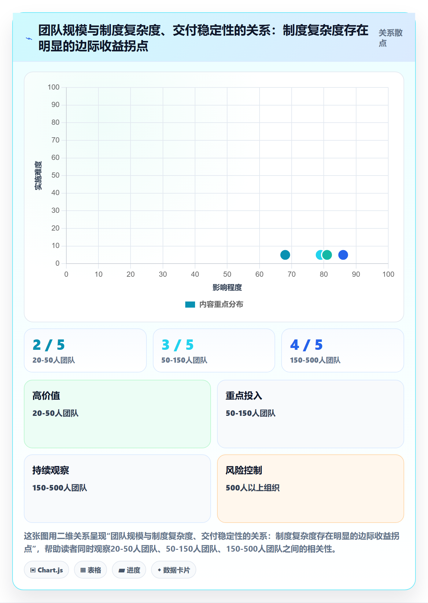 任务分派协办教程:研发团队制度设计,避坑指南
