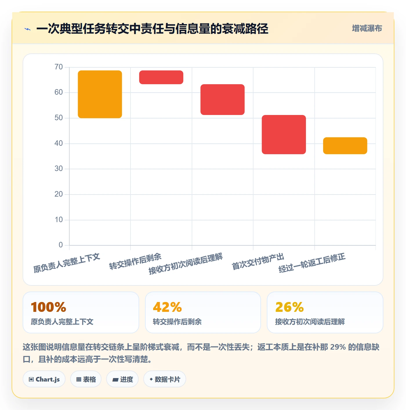 任务分派转交教程:项目负责人效率提升,避坑指南