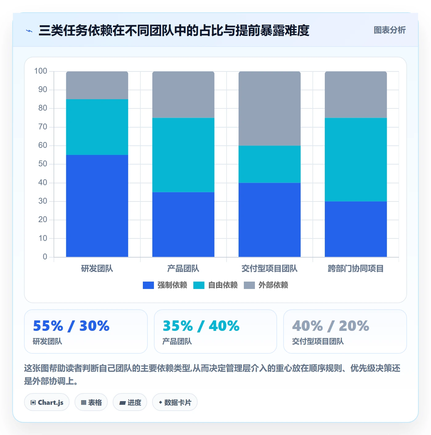 SS怎么做?管理层落地方案:任务依赖从0到1
