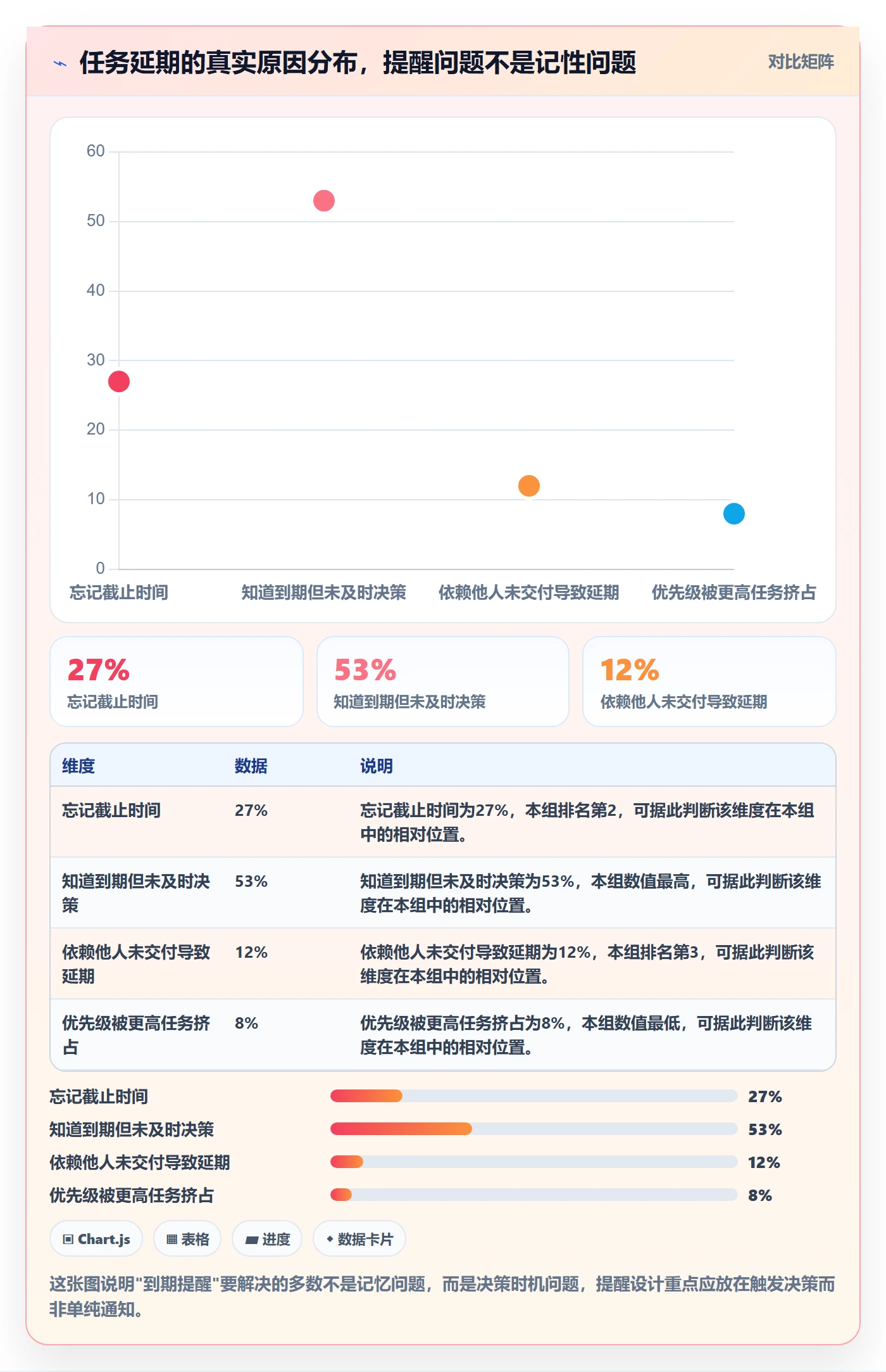 到期提醒怎么做？项目成员入门指南：任务提醒从0到1