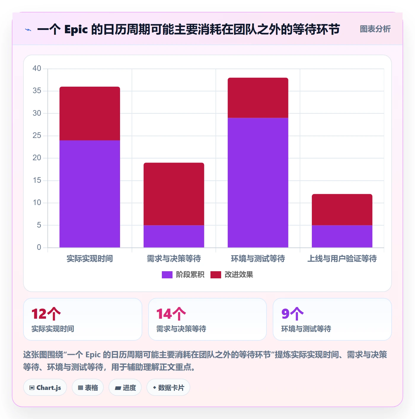 Epic流程与规范:企业管理者敏捷项目效率提升关键指标