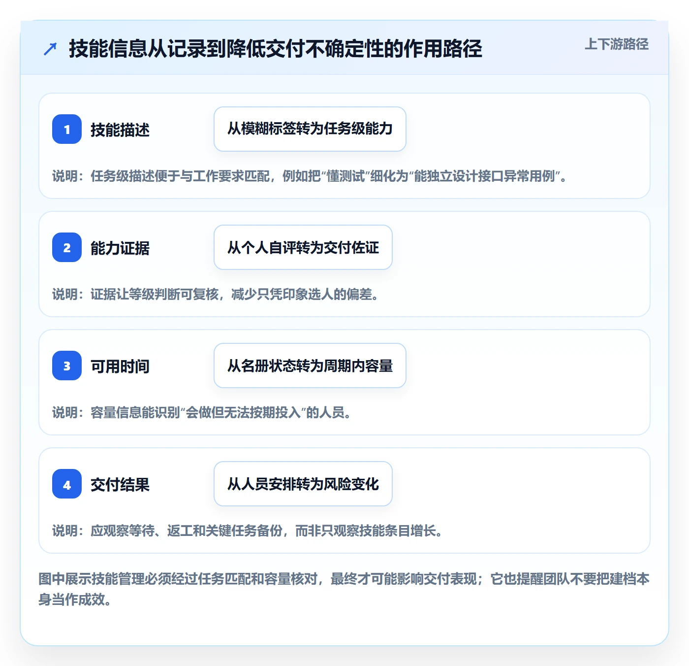 资源管理如何做好技能？实施团队效率提升与操作步骤