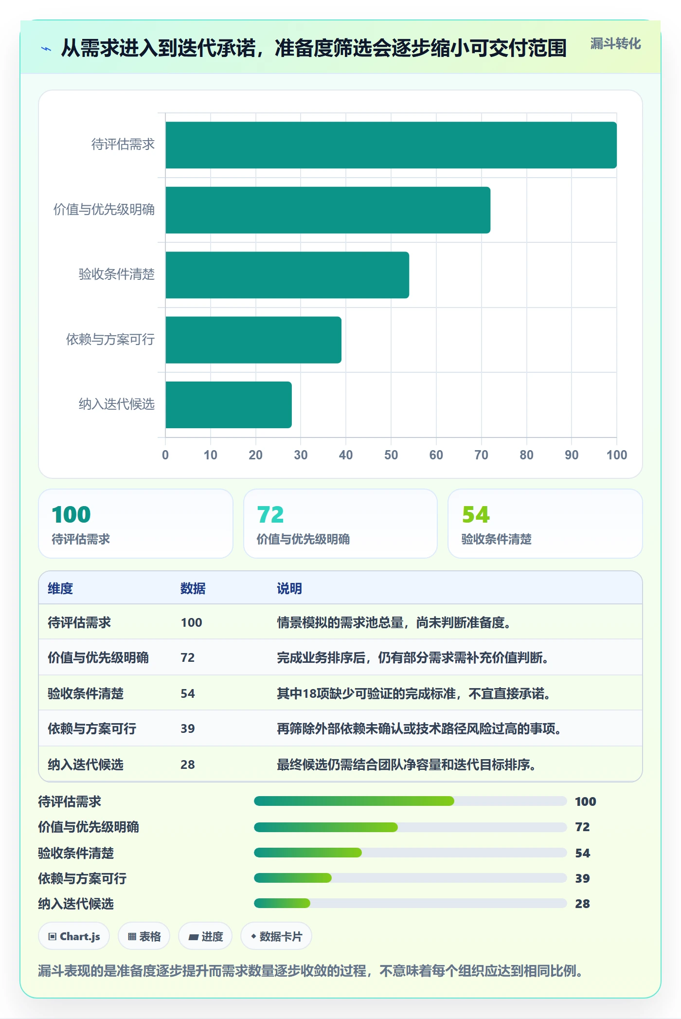 迭代容量管理方法大全：管理层迭代管理落地方案落地清单