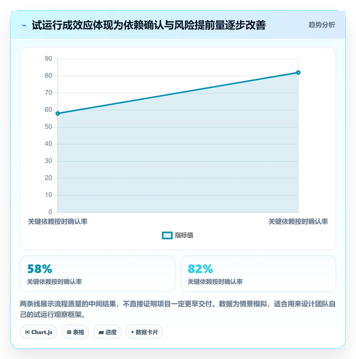日历视图项目日历教程:项目经理流程优化,避坑指南