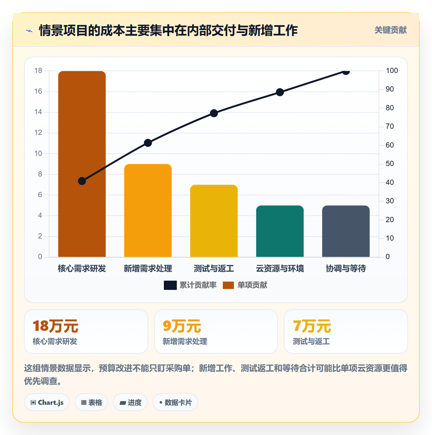 成本管理成本教程:项目成员最佳实践,避坑指南
