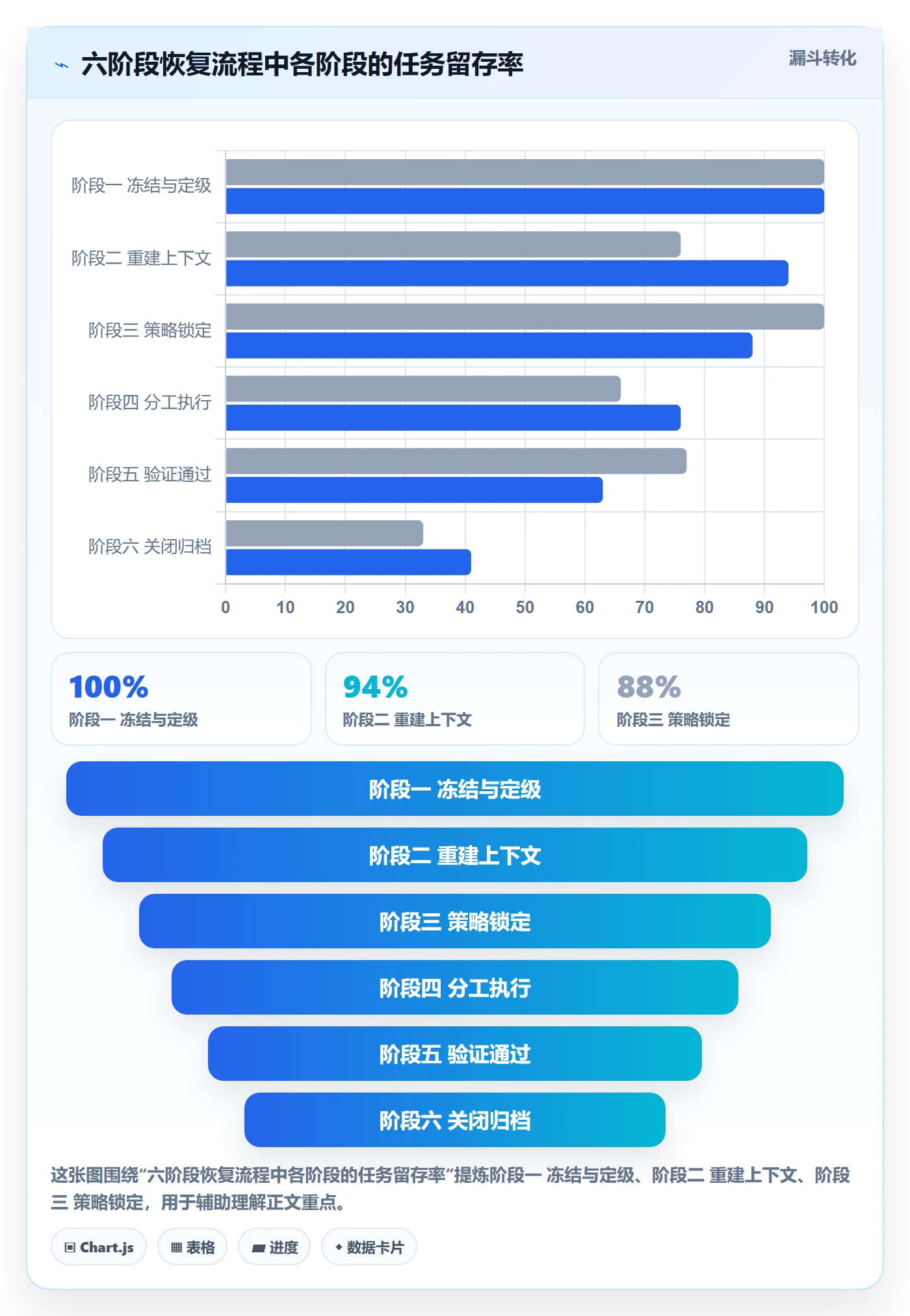 任务执行恢复全流程:项目成员最佳实践与一文讲清